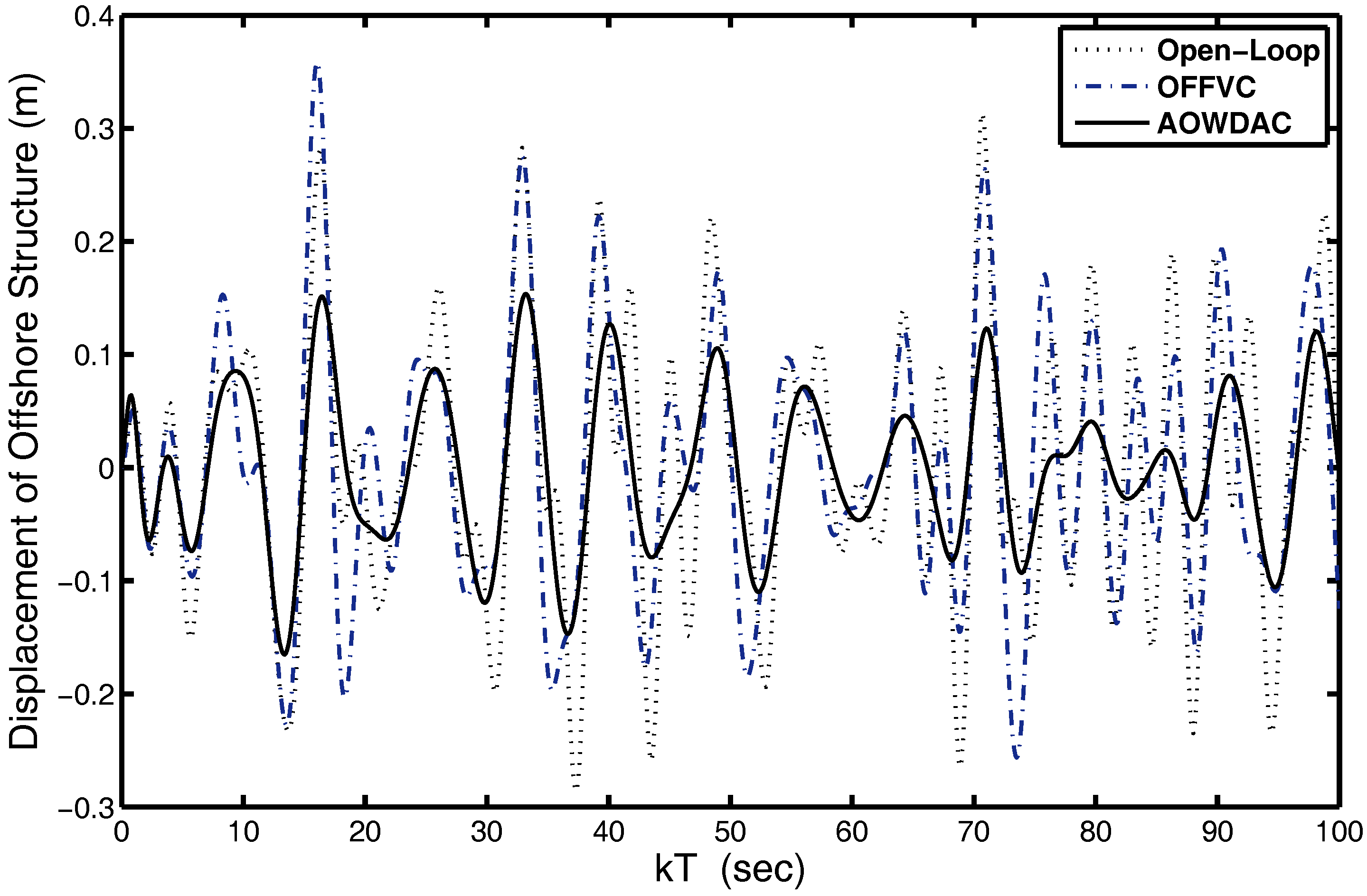 Energies 10 01997 g004