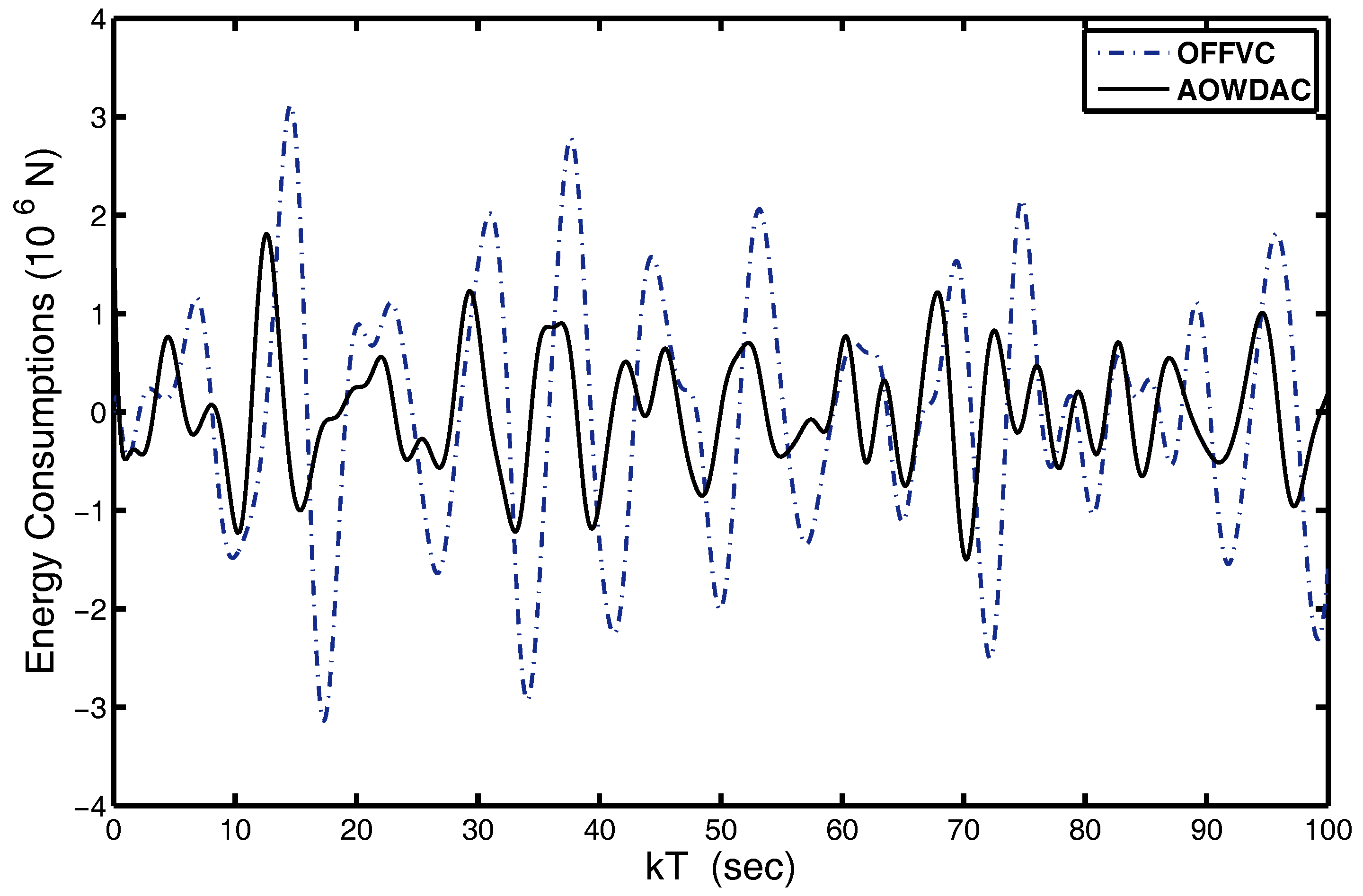 Energies 10 01997 g005