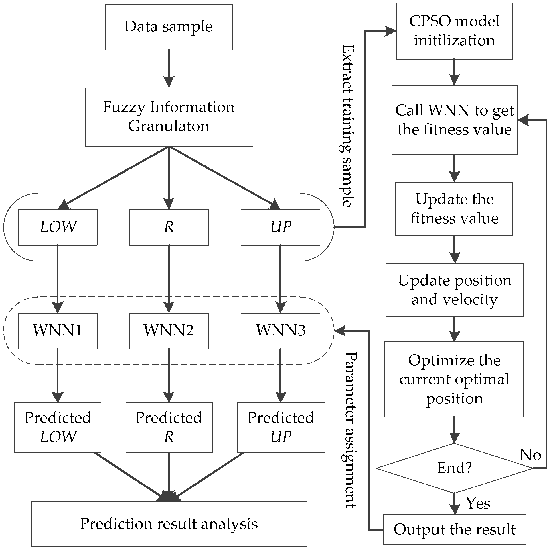 Energies 10 01998 g001