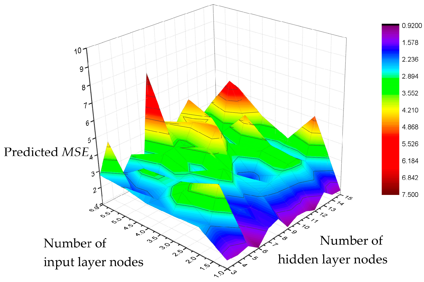 Energies 10 01998 g004