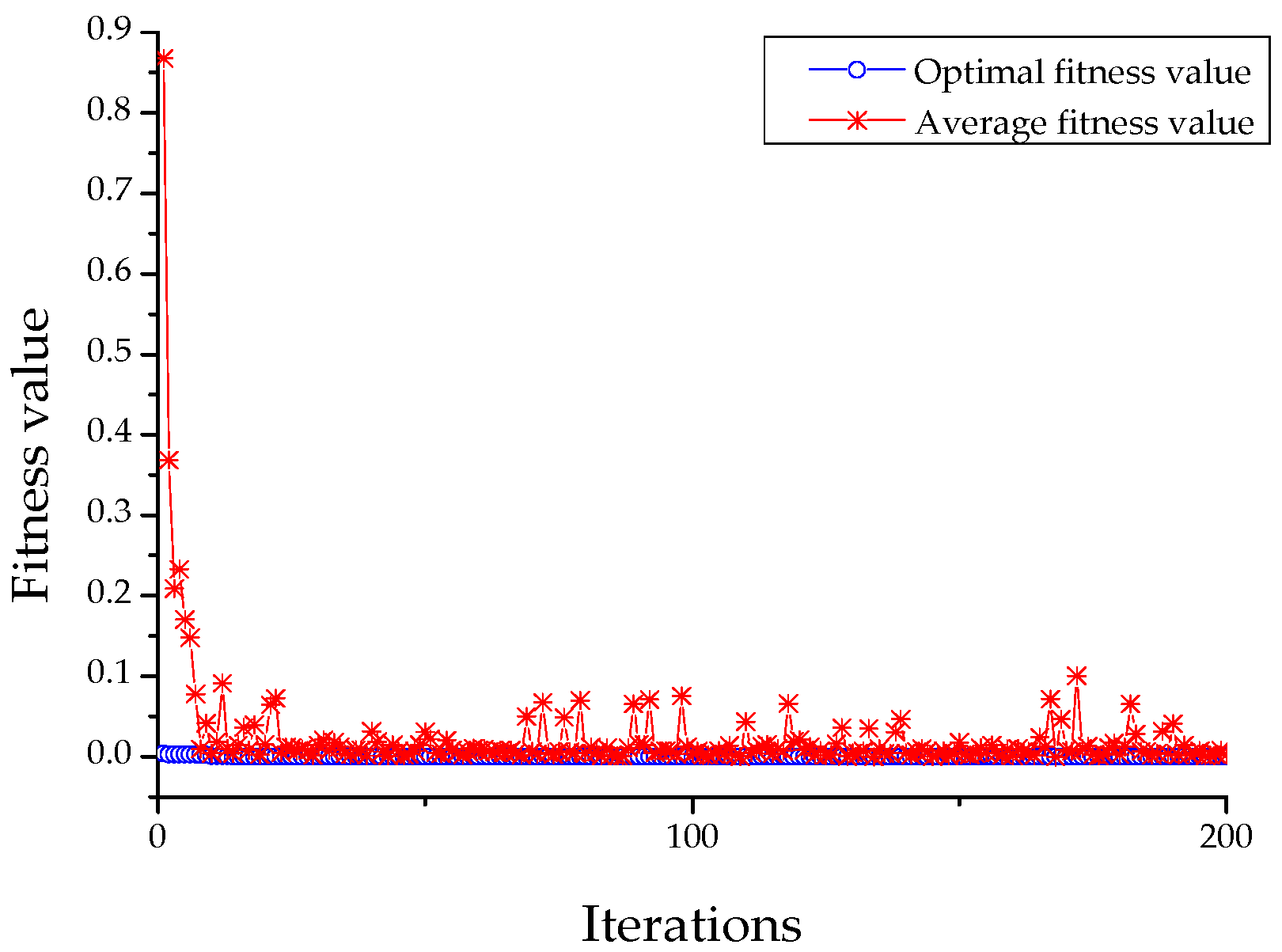 Energies 10 01998 g005