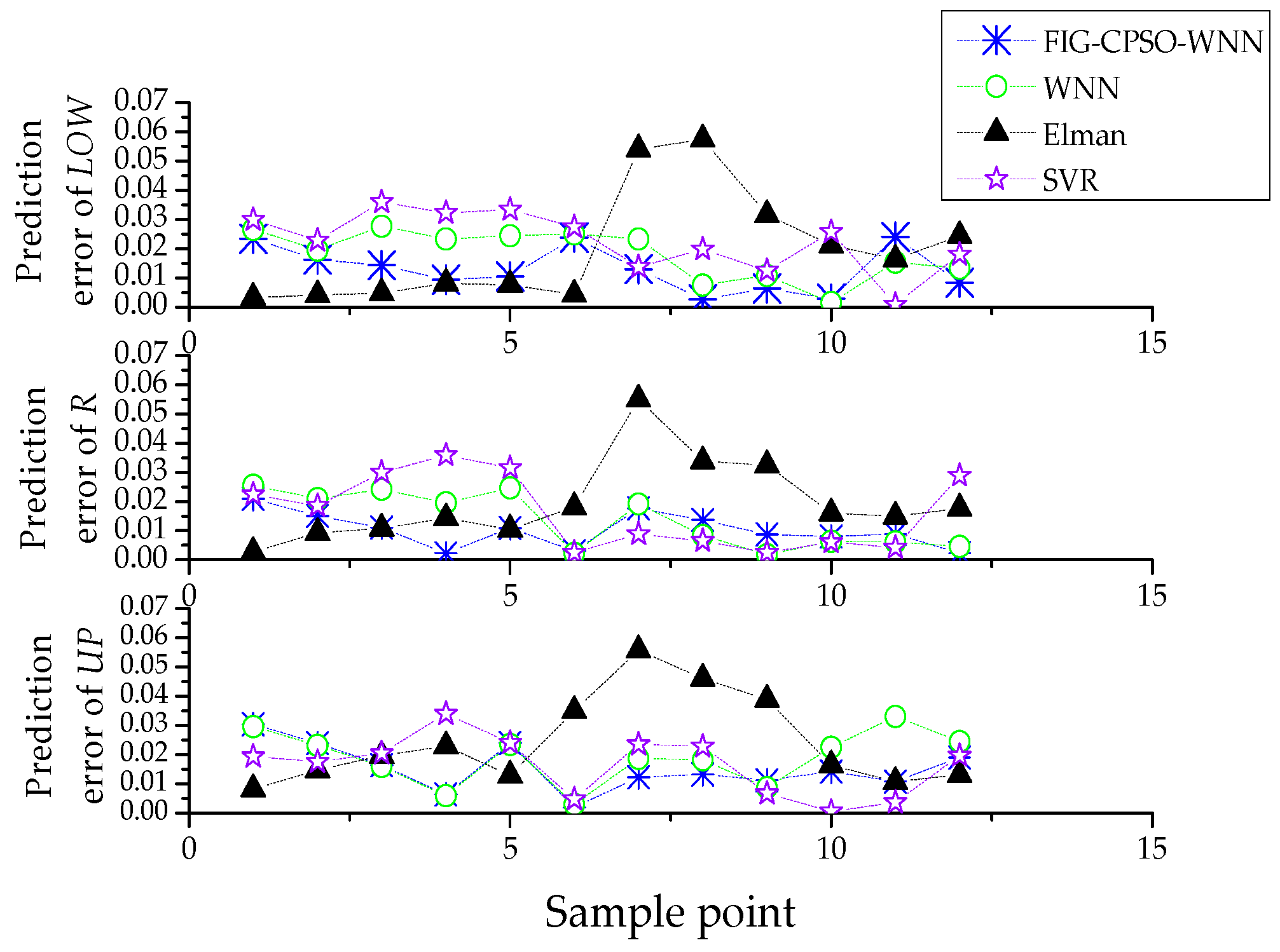 Energies 10 01998 g006