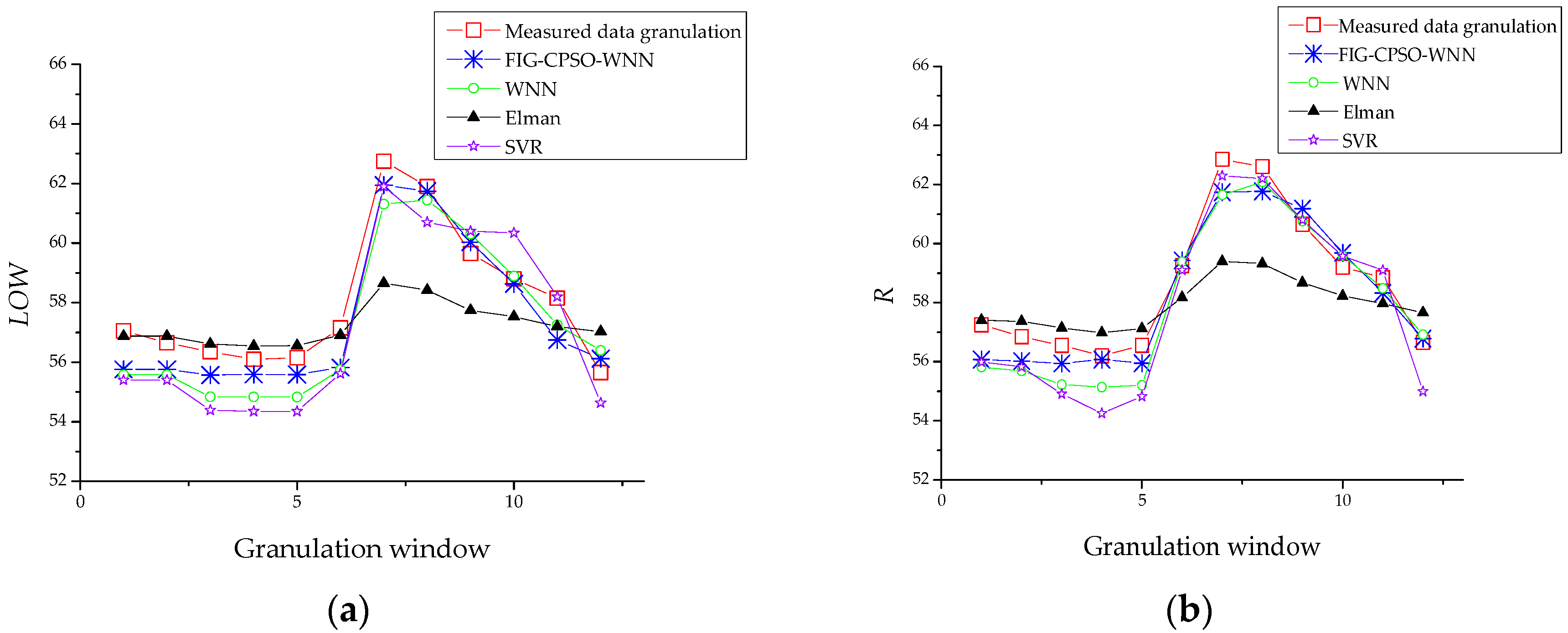 Energies 10 01998 g007a