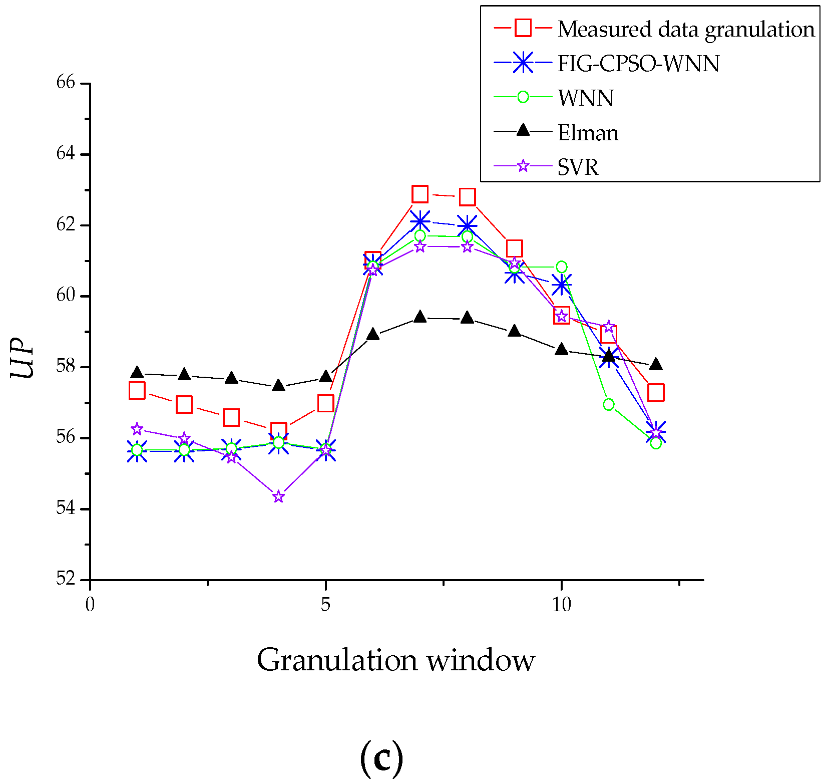 Energies 10 01998 g007b