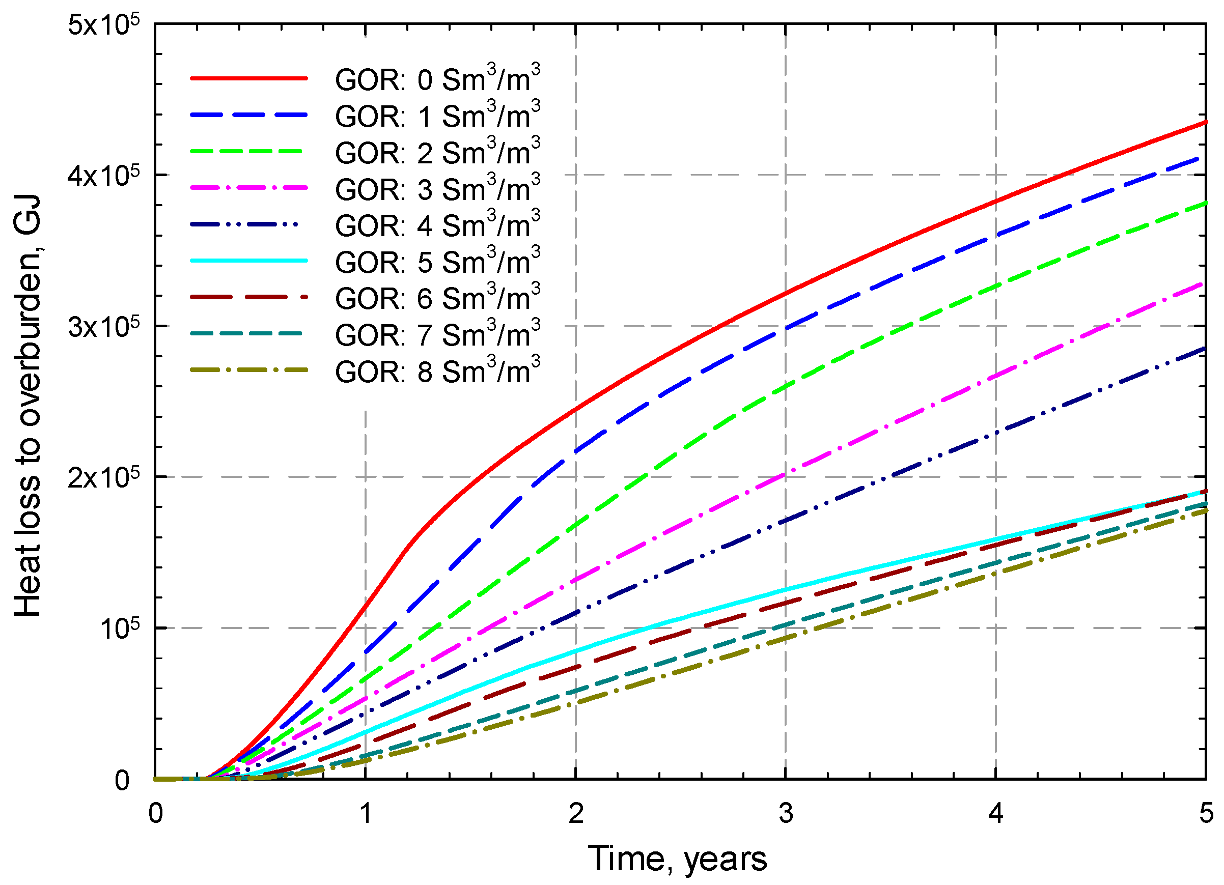 Energies 10 01999 g005