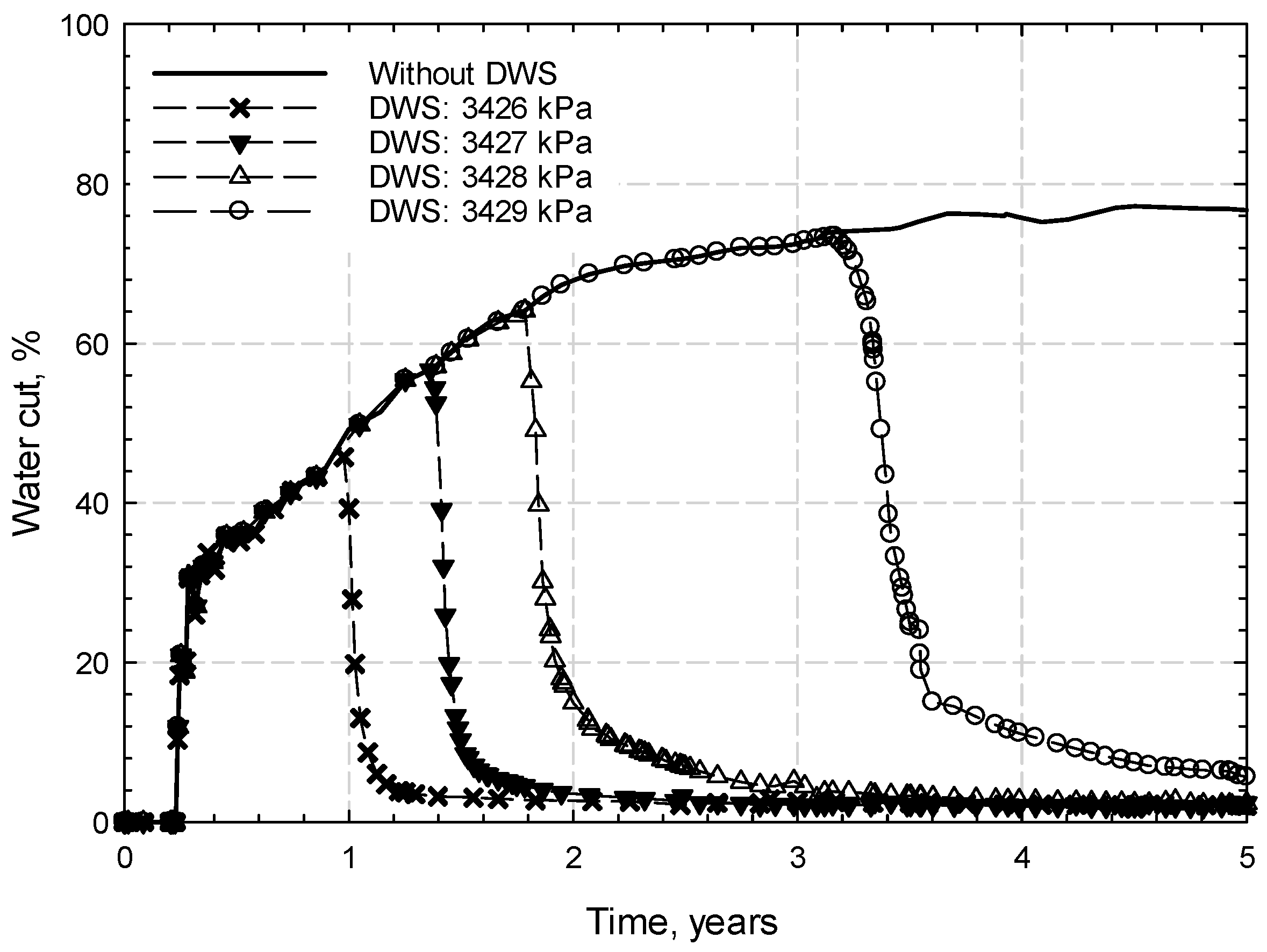 Energies 10 01999 g015