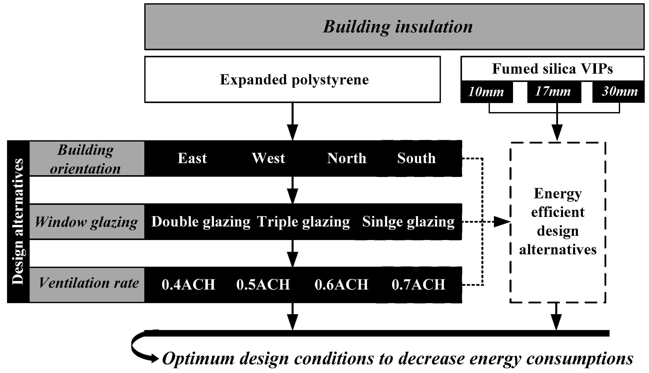 Energies 10 02000 g002