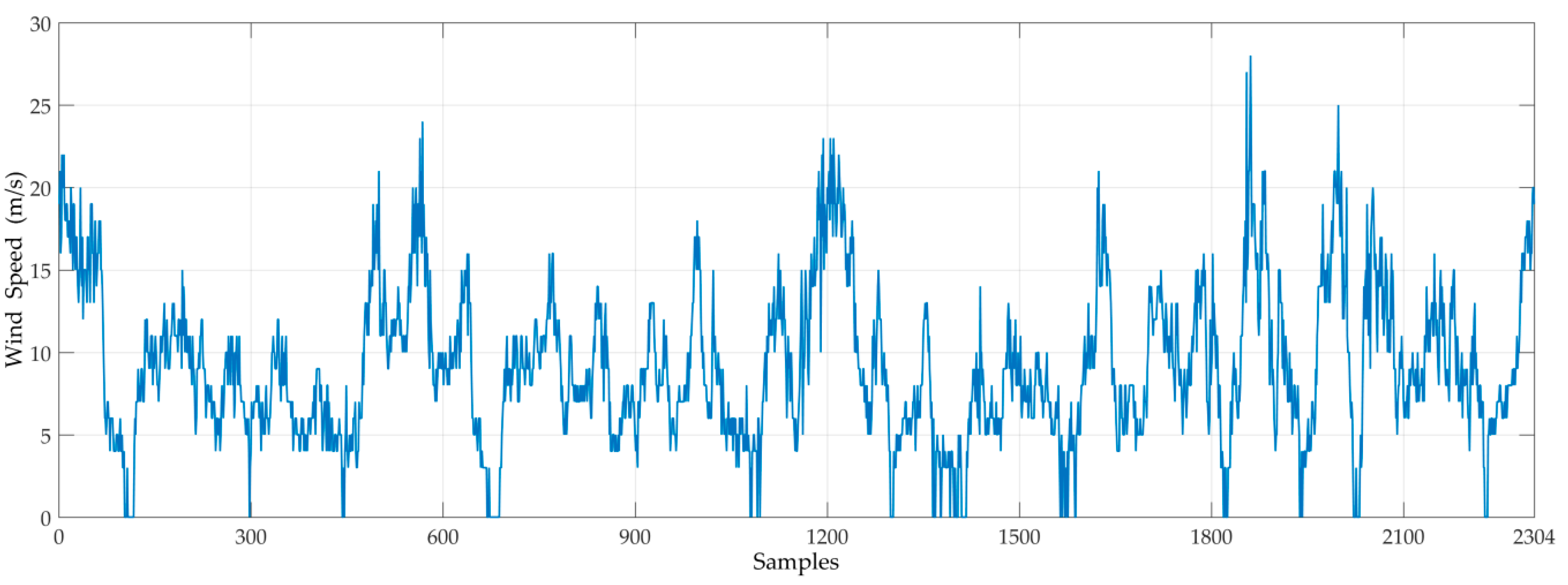 Energies 10 02001 g005