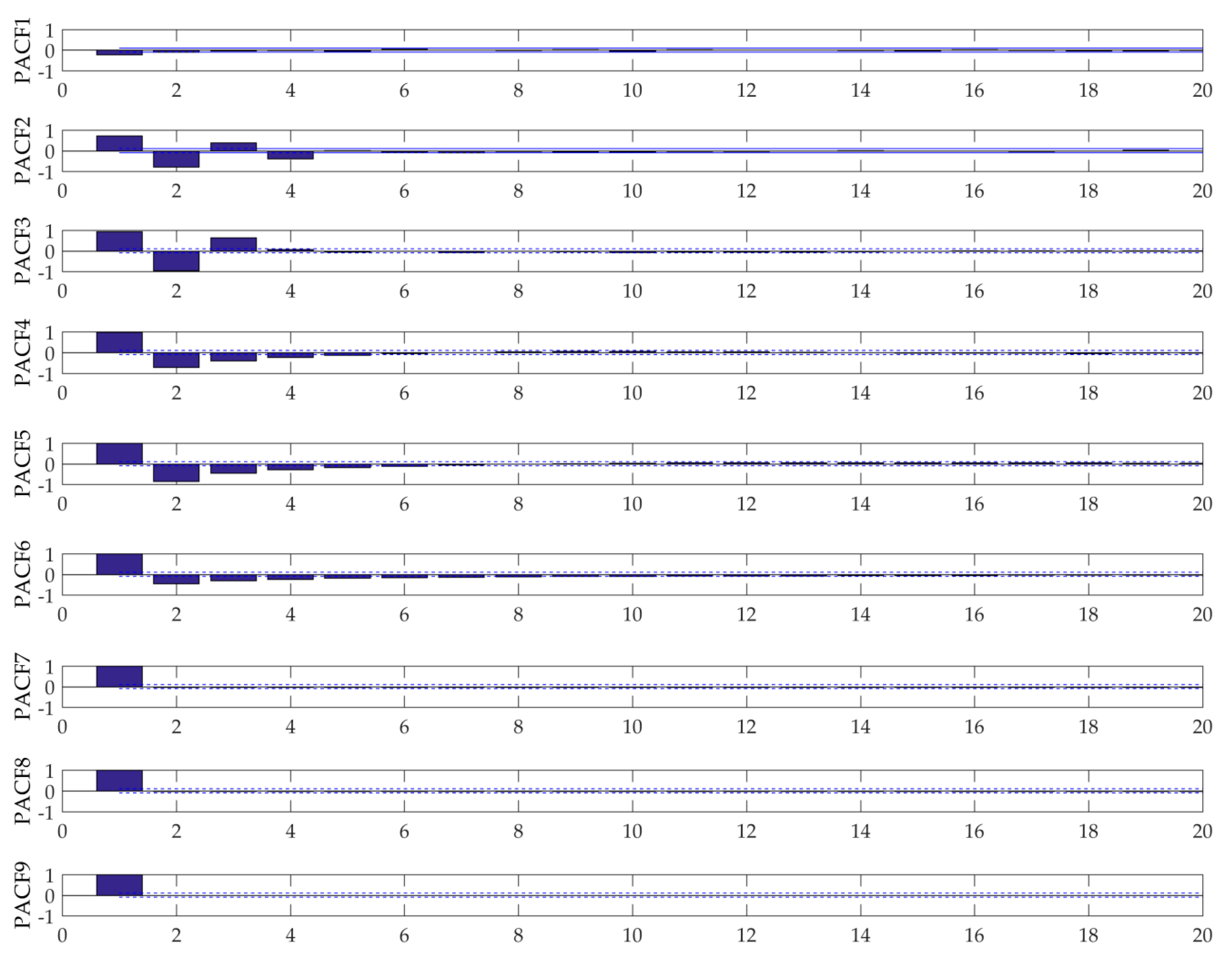 Energies 10 02001 g007