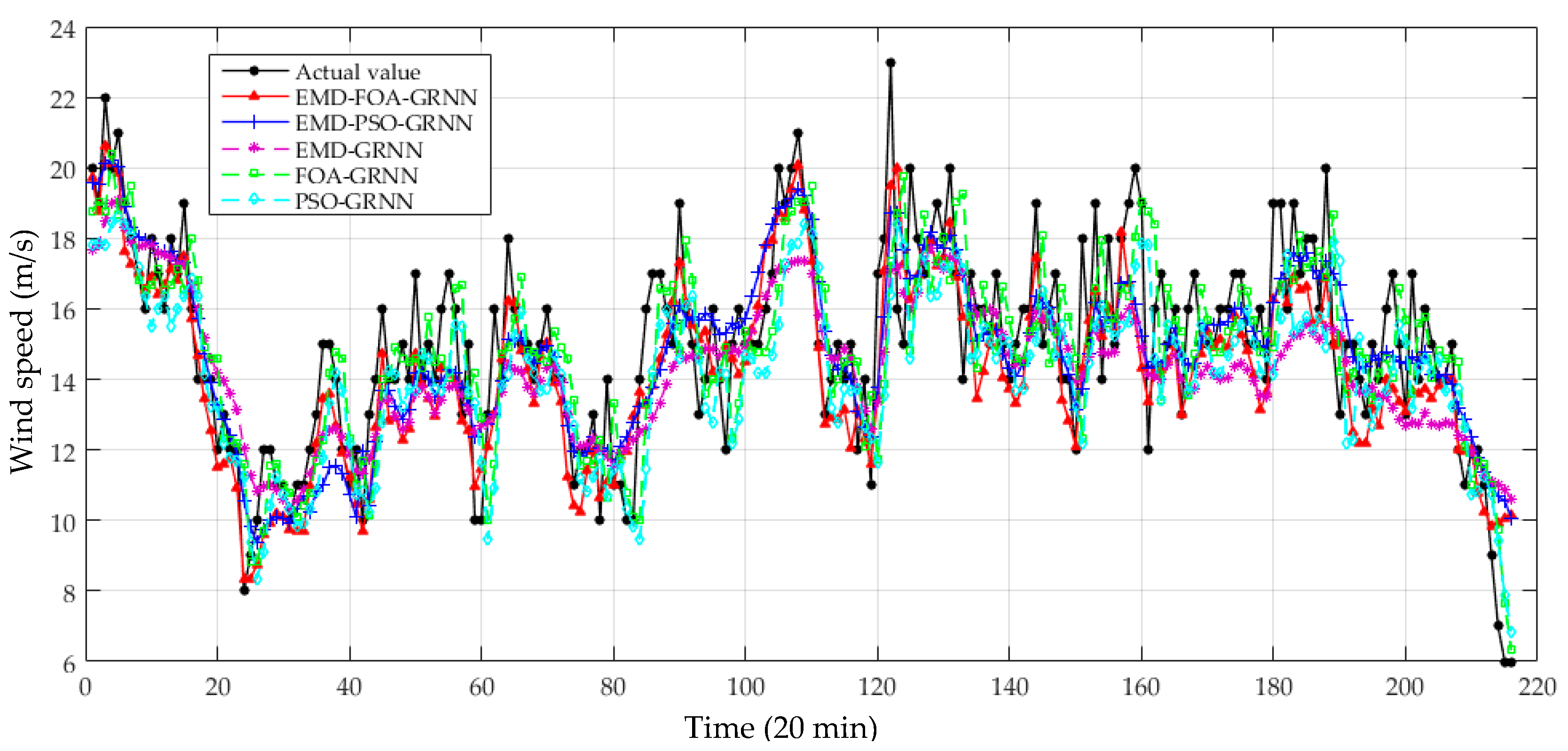 Energies 10 02001 g009