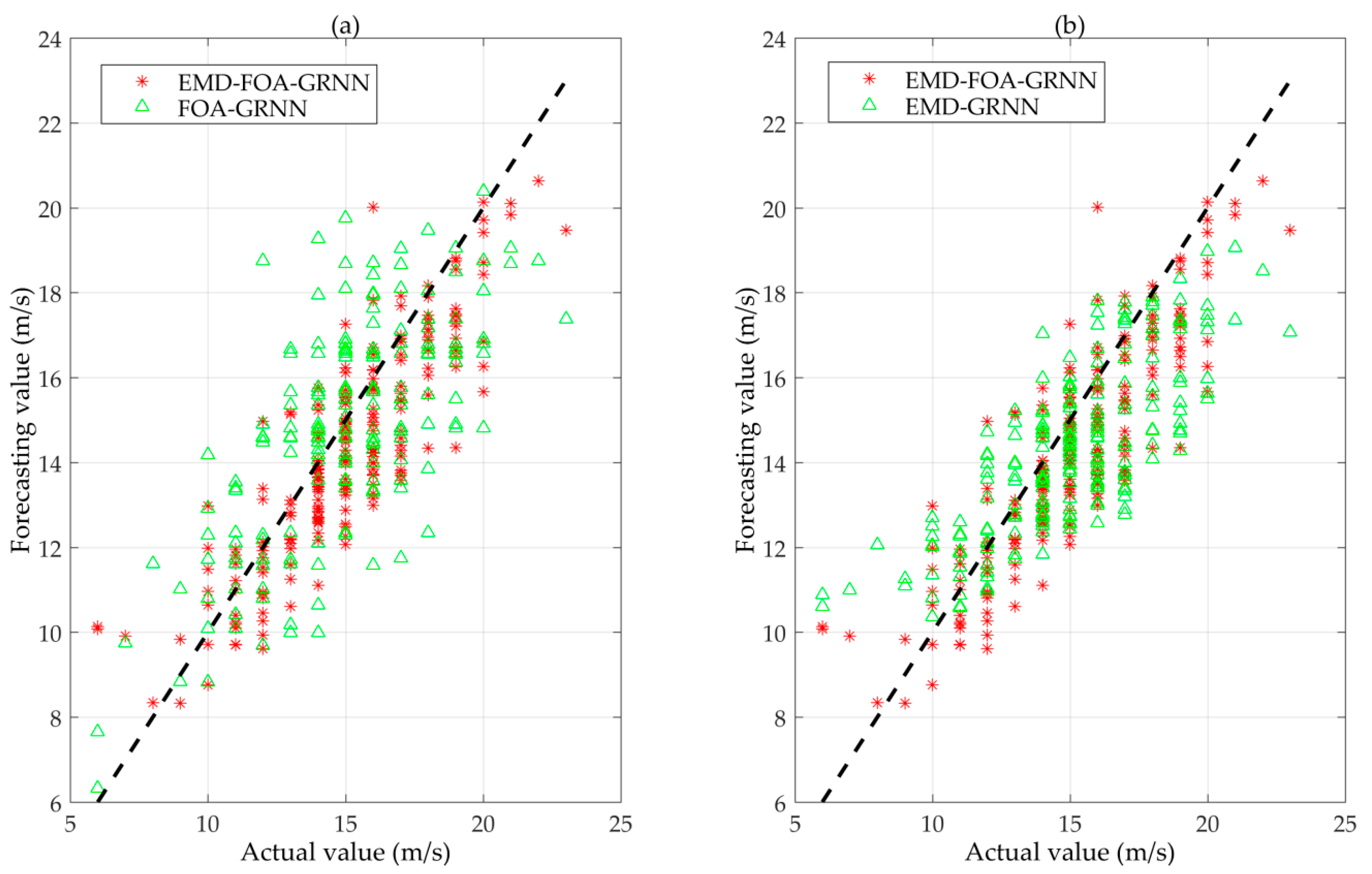Energies 10 02001 g011