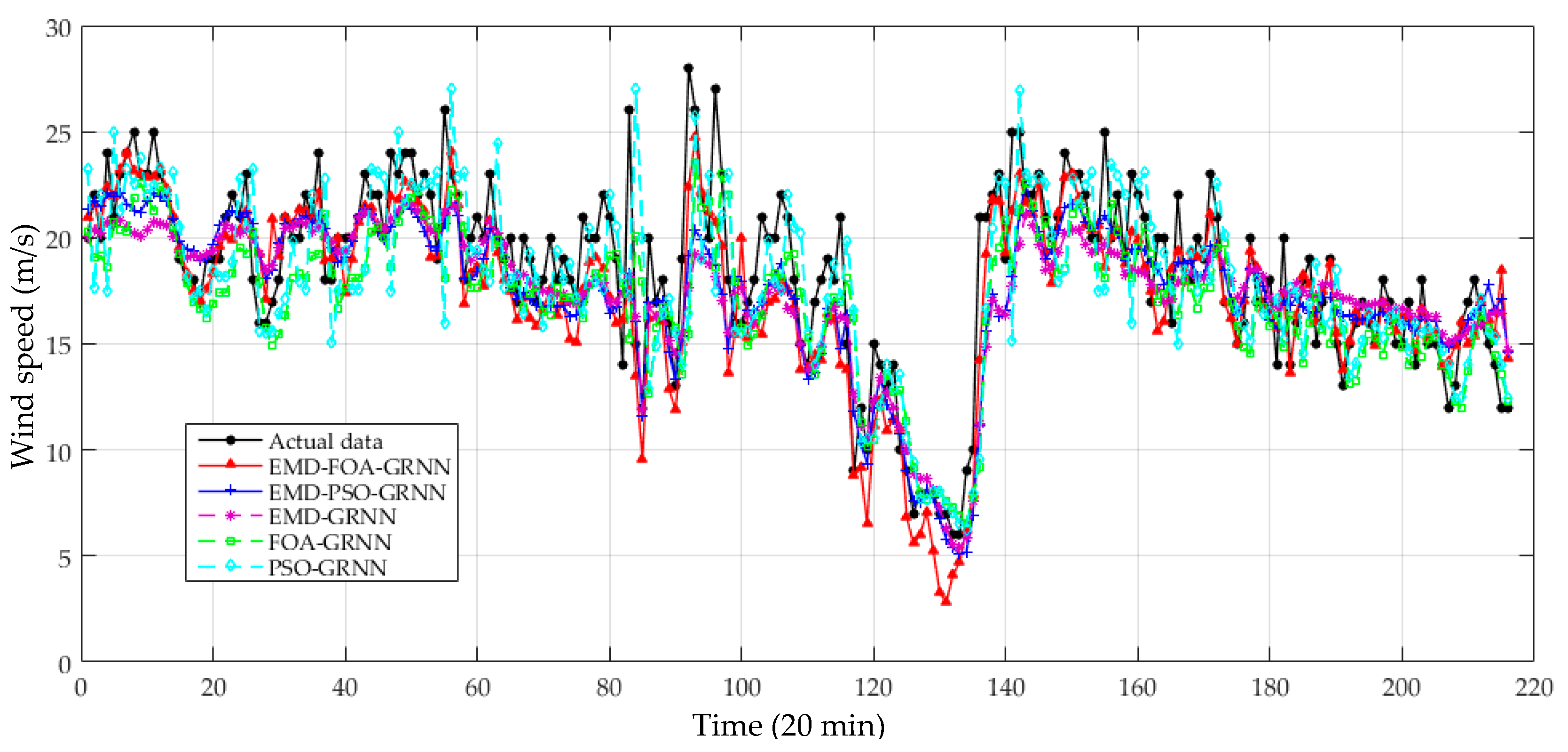 Energies 10 02001 g014