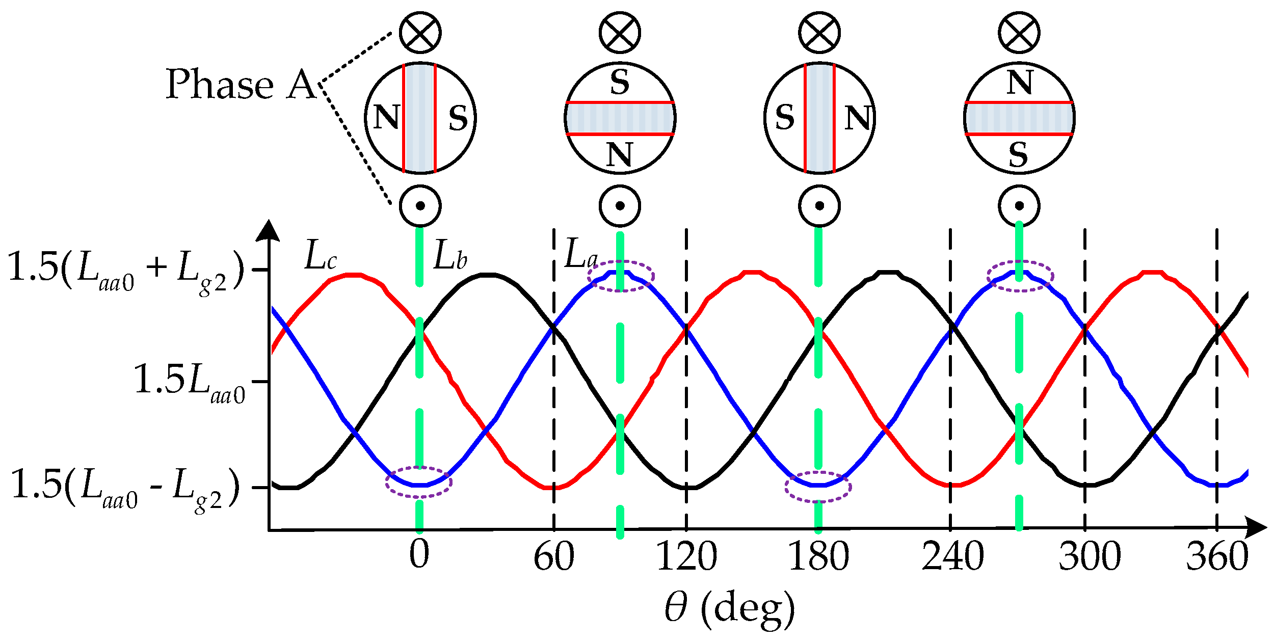 Energies 10 02002 g002