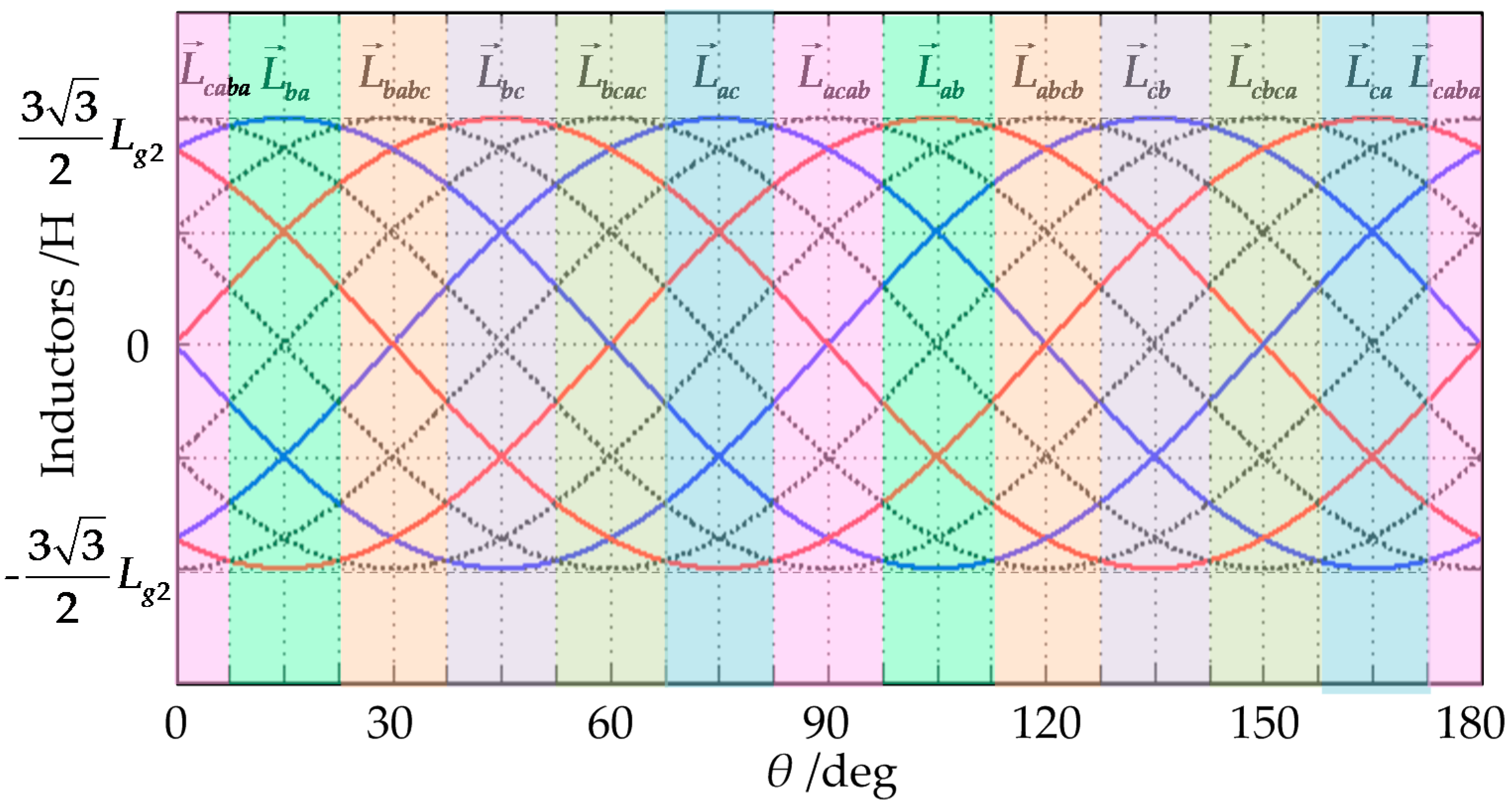 Energies 10 02002 g004