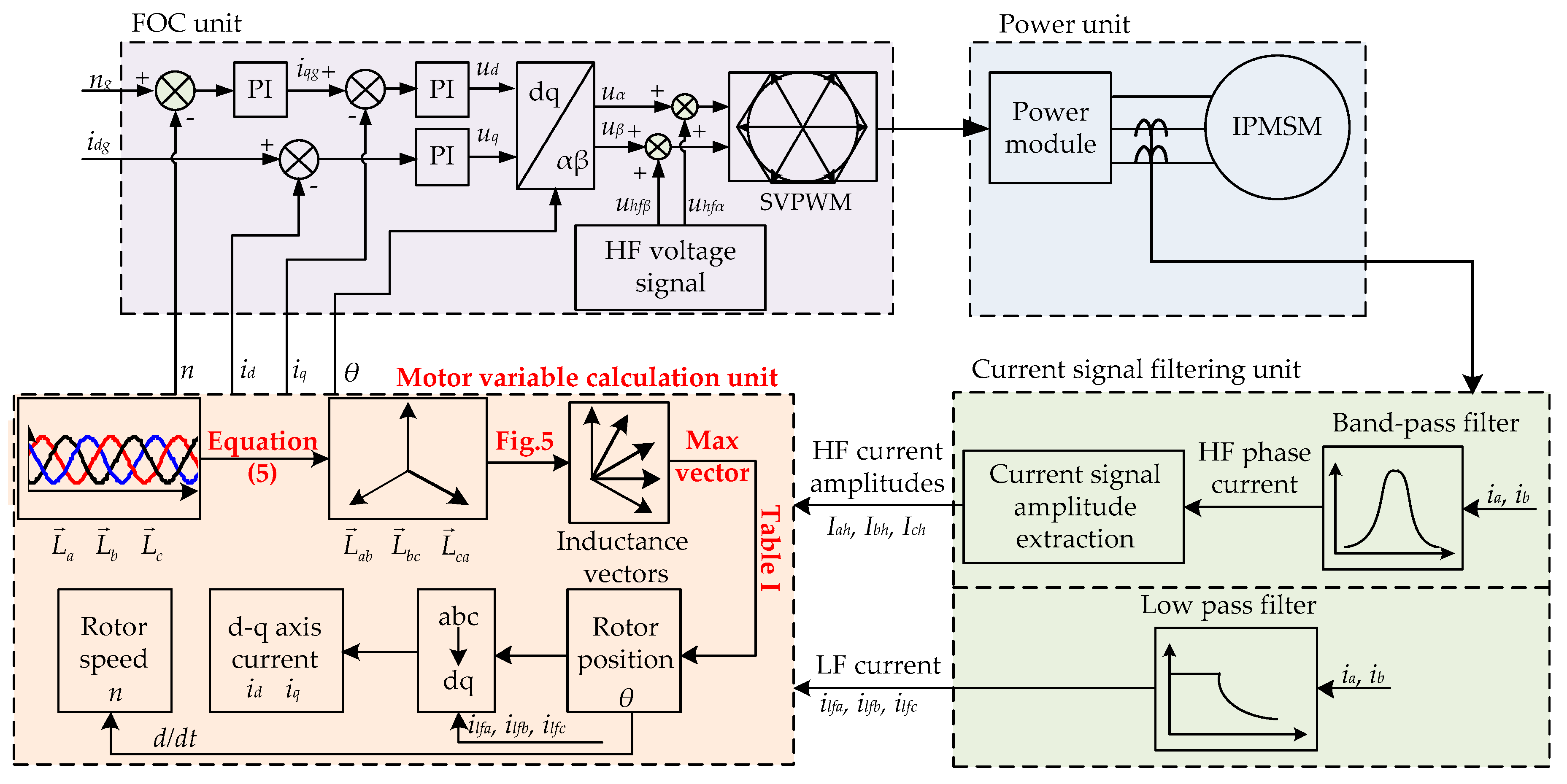 Energies 10 02002 g006
