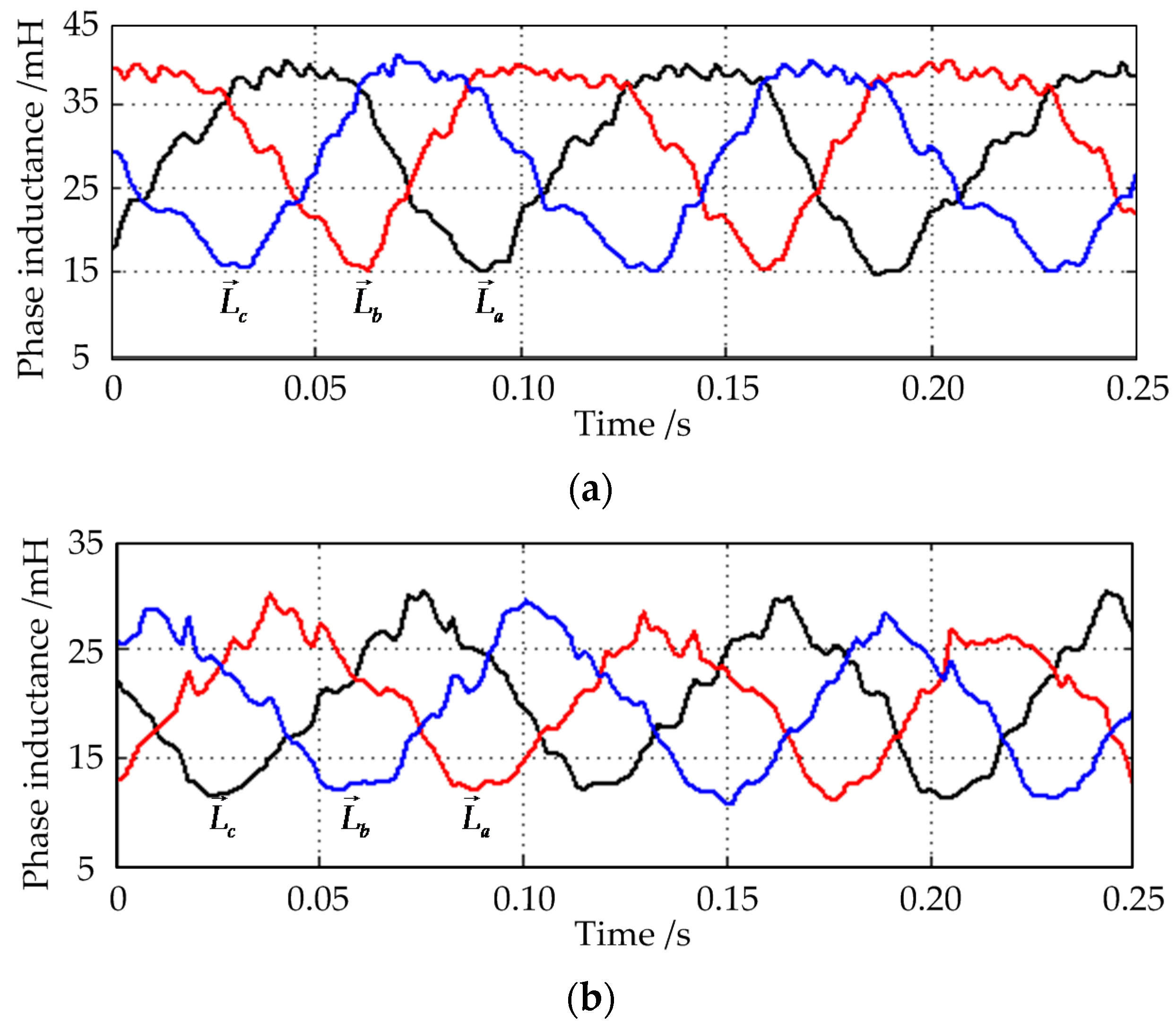 Energies 10 02002 g009