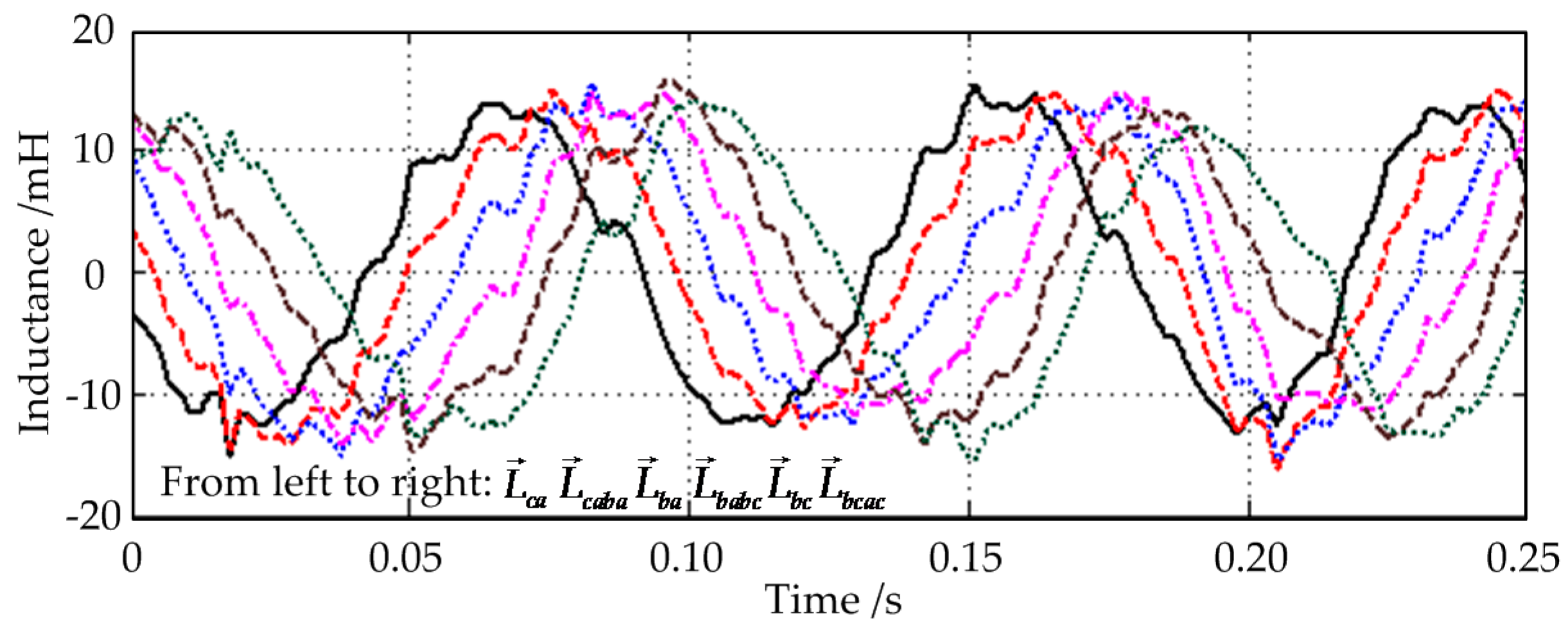 Energies 10 02002 g010