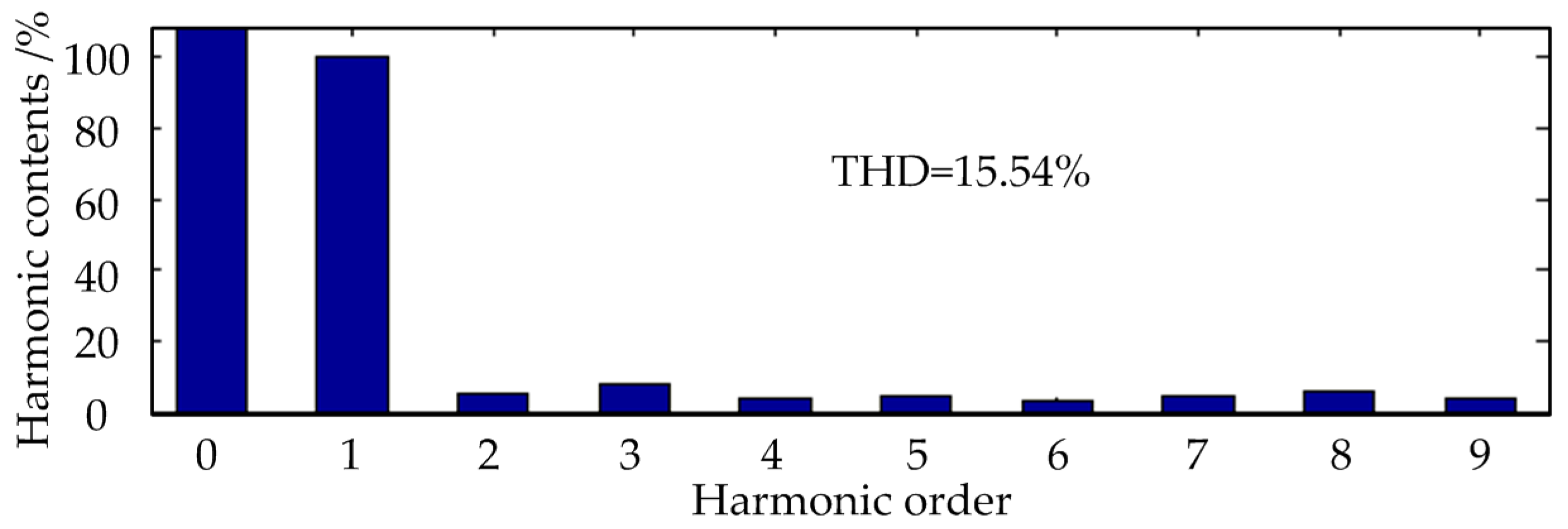 Energies 10 02002 g011
