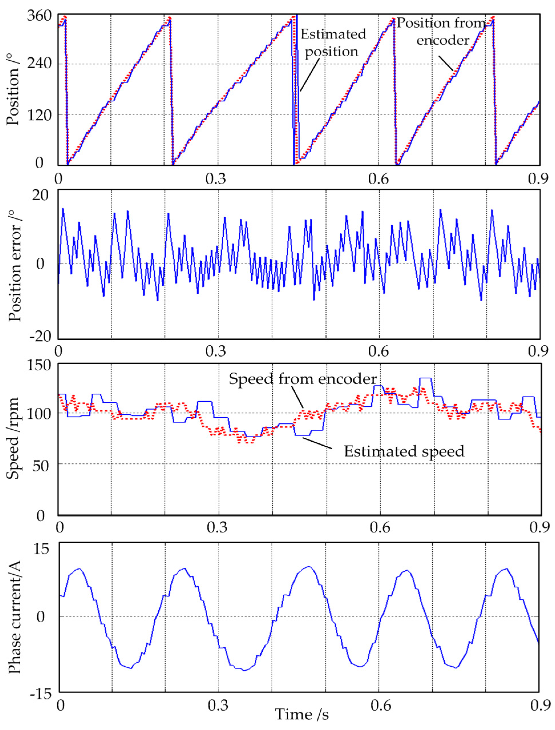 Energies 10 02002 g012