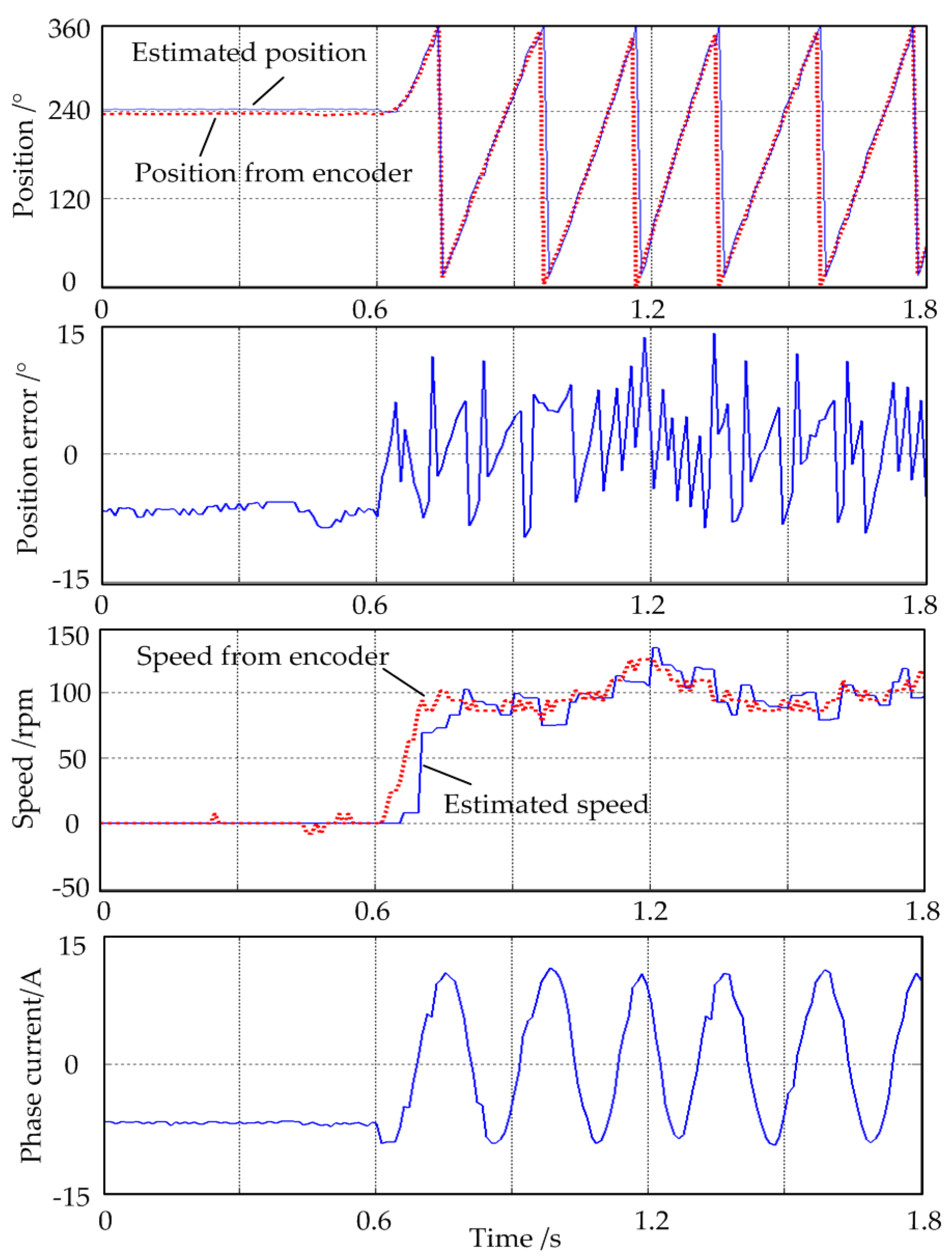 Energies 10 02002 g013