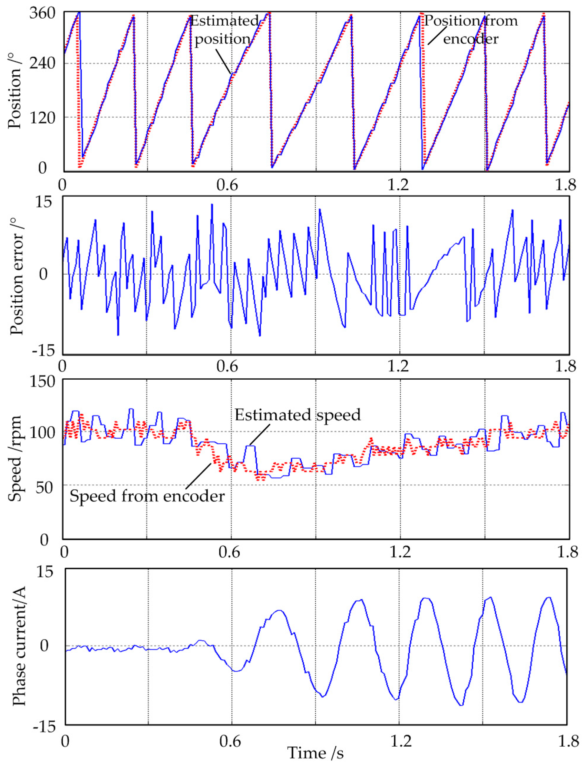 Energies 10 02002 g014
