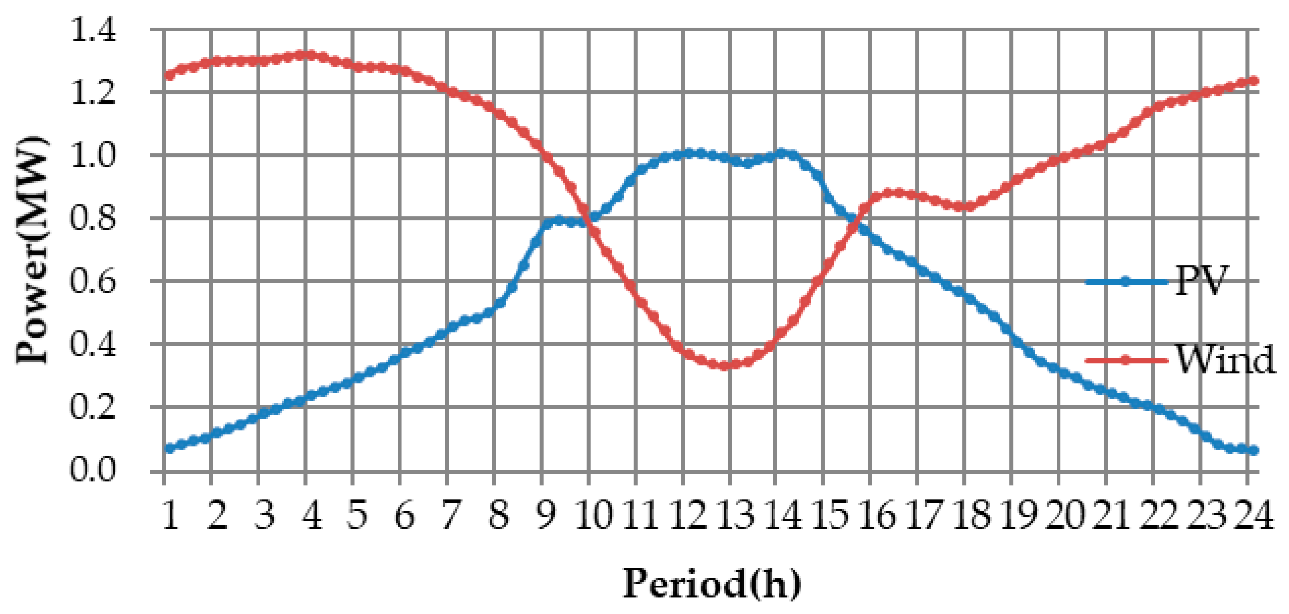 Energies 10 02003 g002