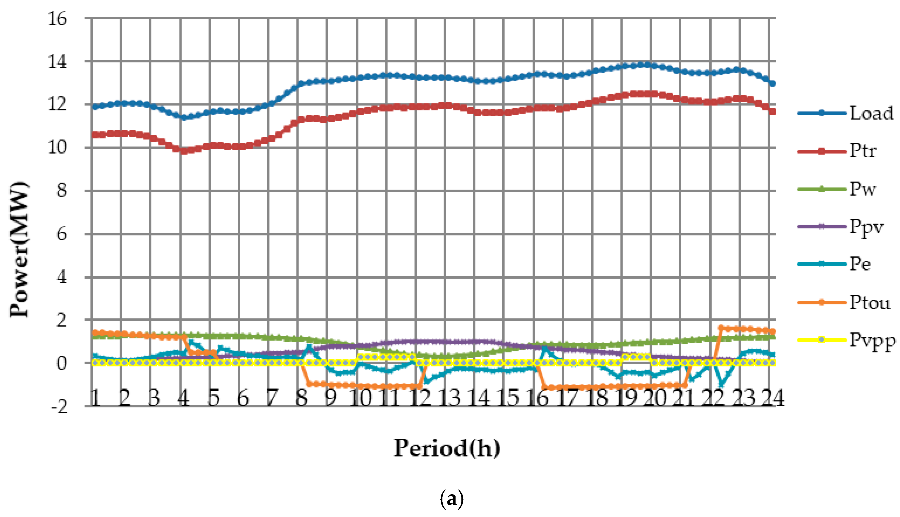Energies 10 02003 g004a