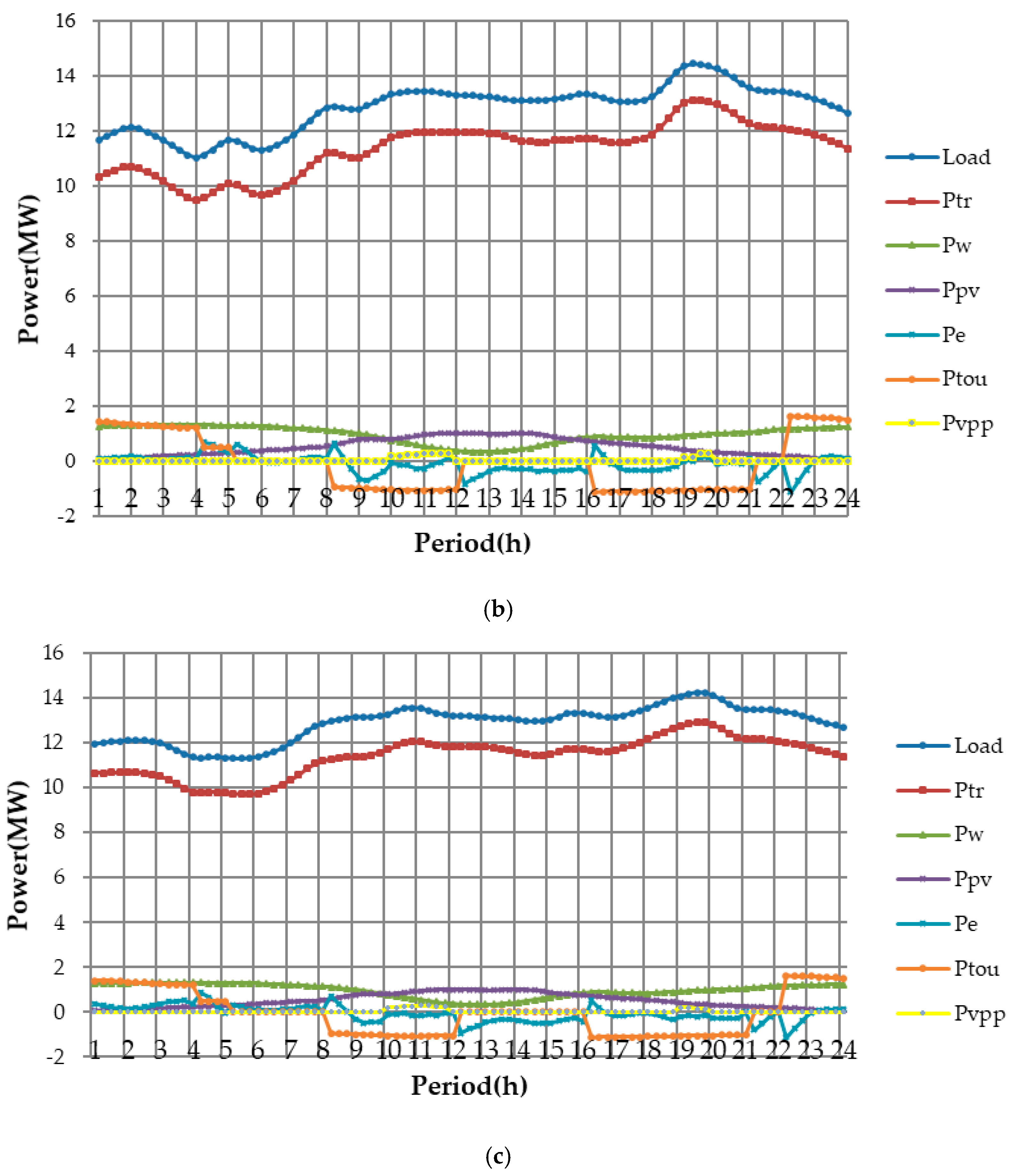 Energies 10 02003 g004b