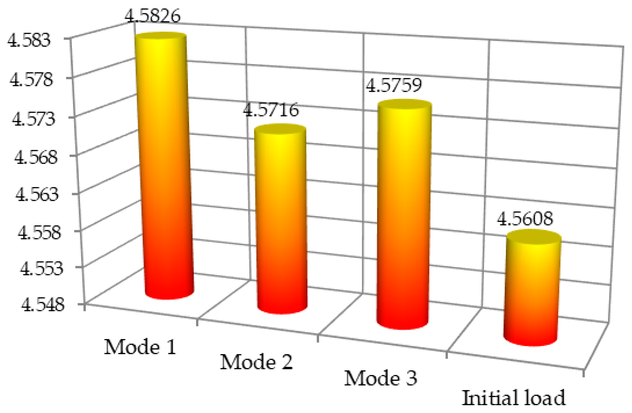 Energies 10 02003 g005