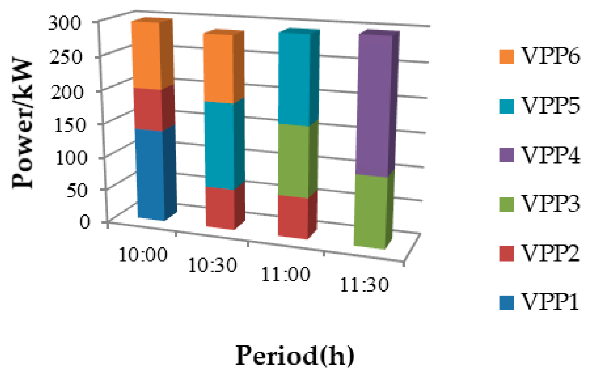 Energies 10 02003 g007