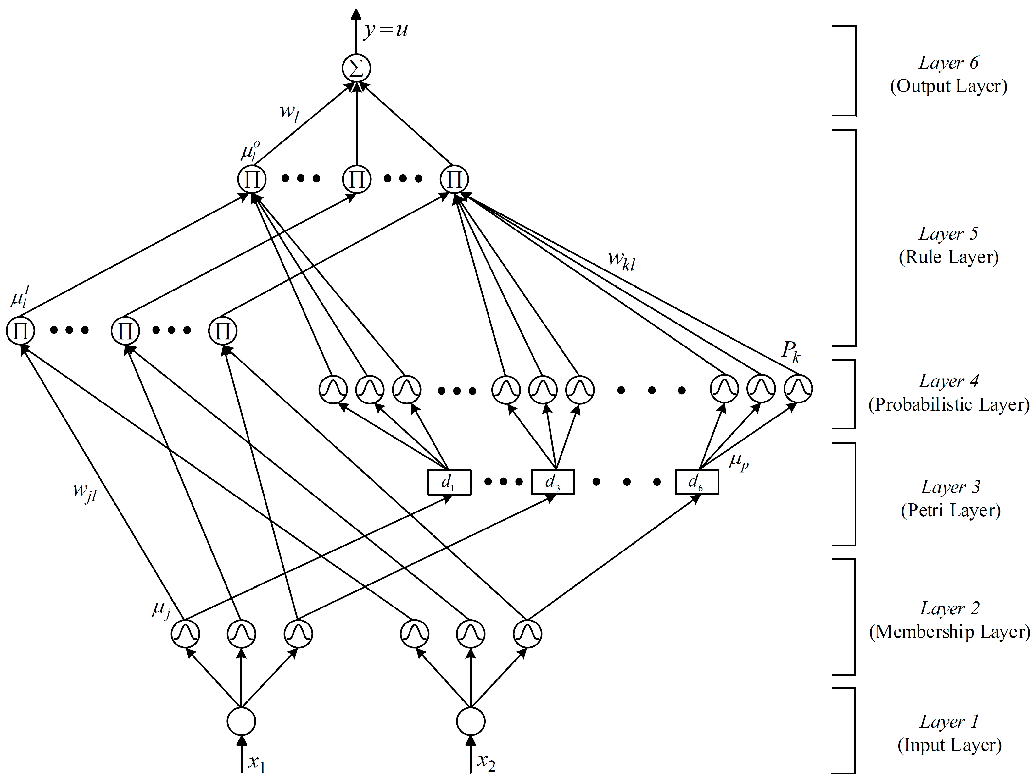 Energies 10 02005 g003 Energies 10 02005 g003