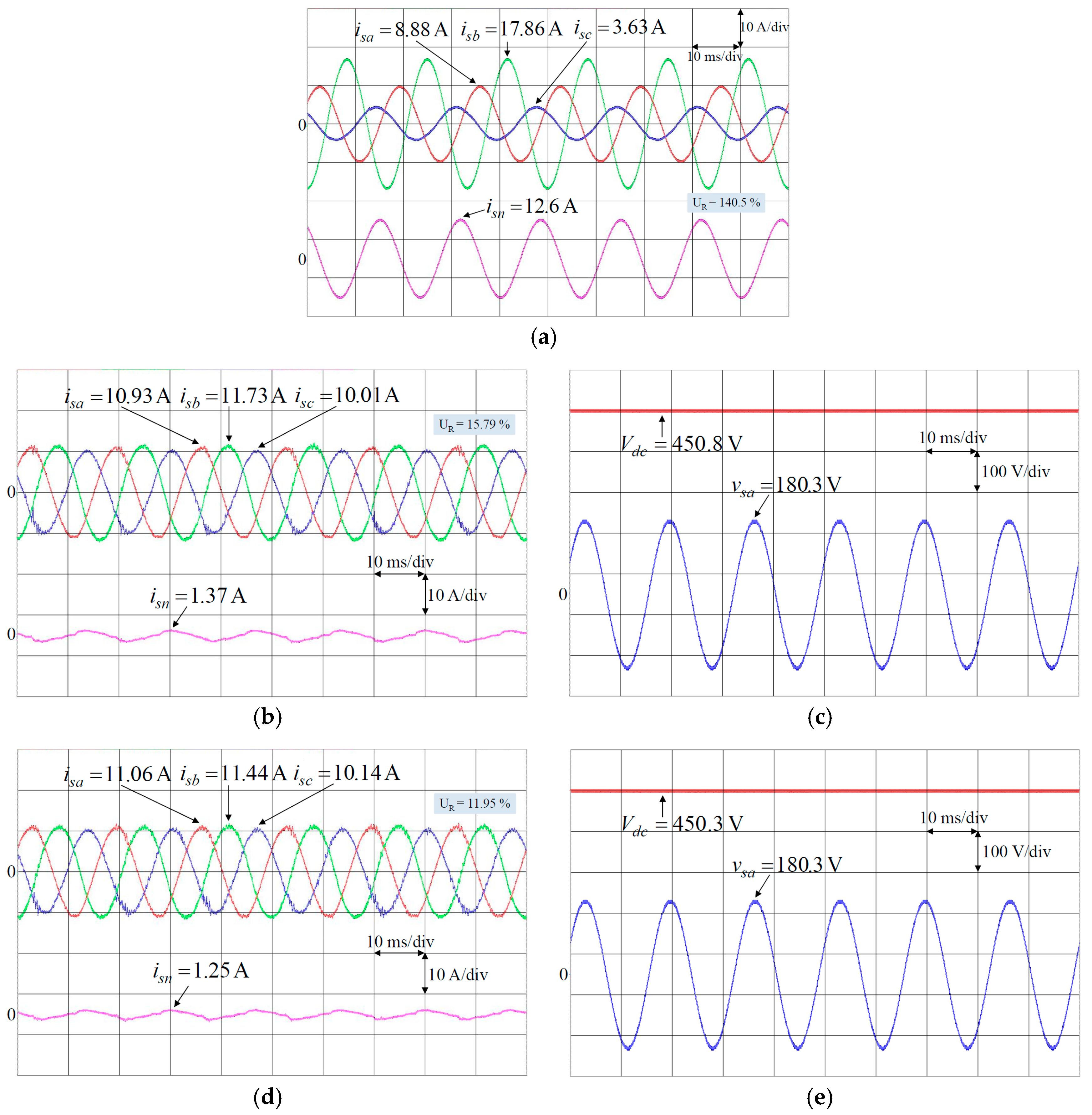 Energies 10 02005 g007a Energies 10 02005 g007a