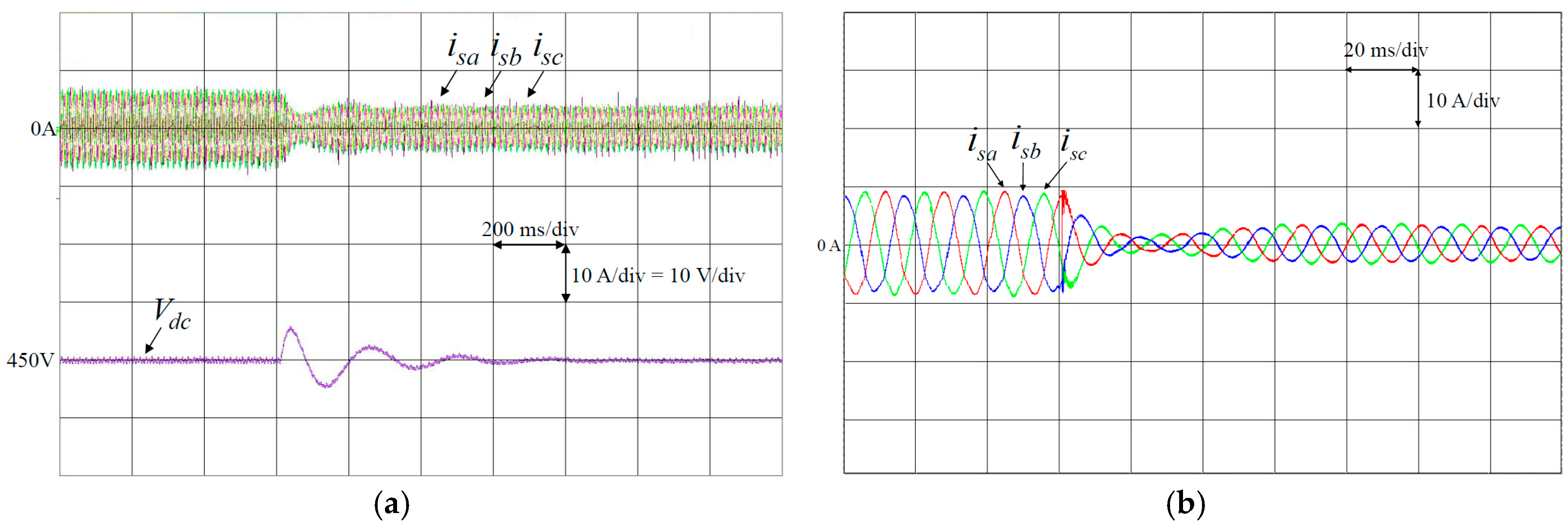 Energies 10 02005 g010a Energies 10 02005 g010a