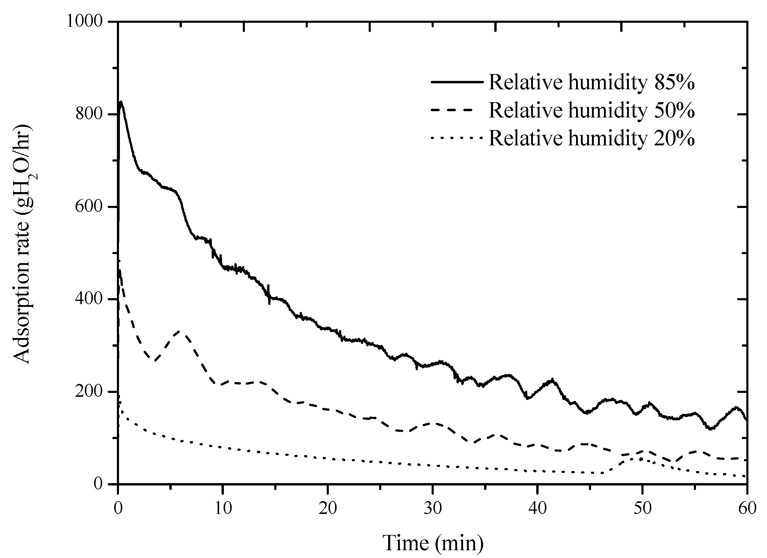 Energies 10 02006 g004