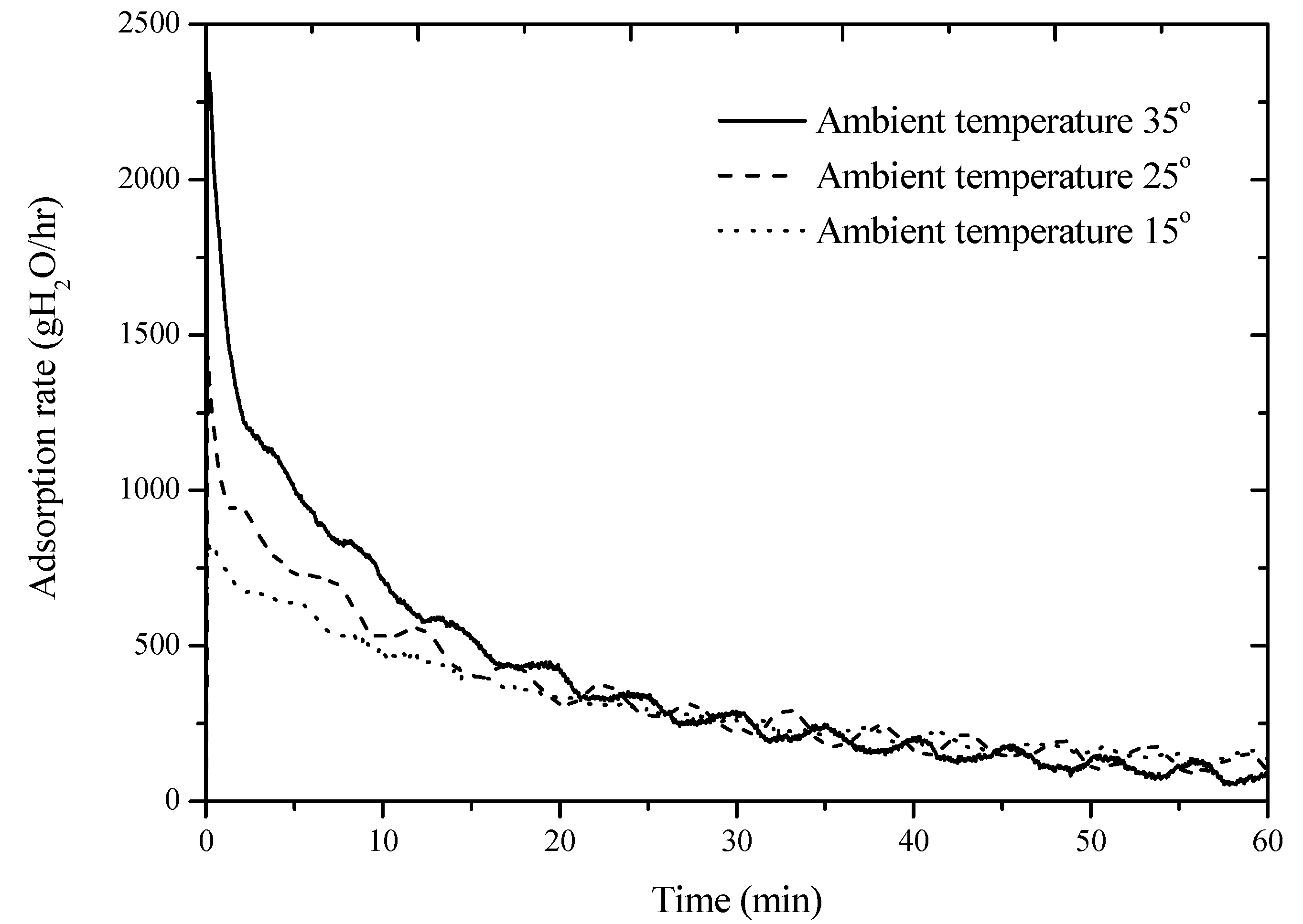Energies 10 02006 g006