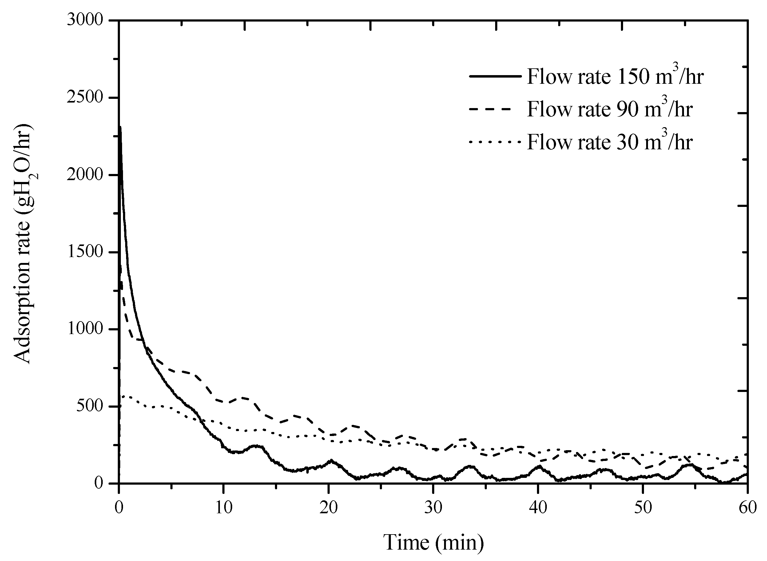 Energies 10 02006 g007