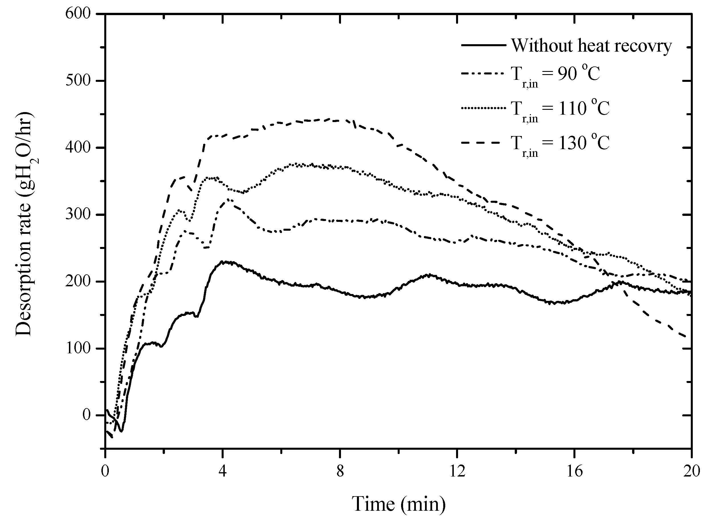 Energies 10 02006 g008