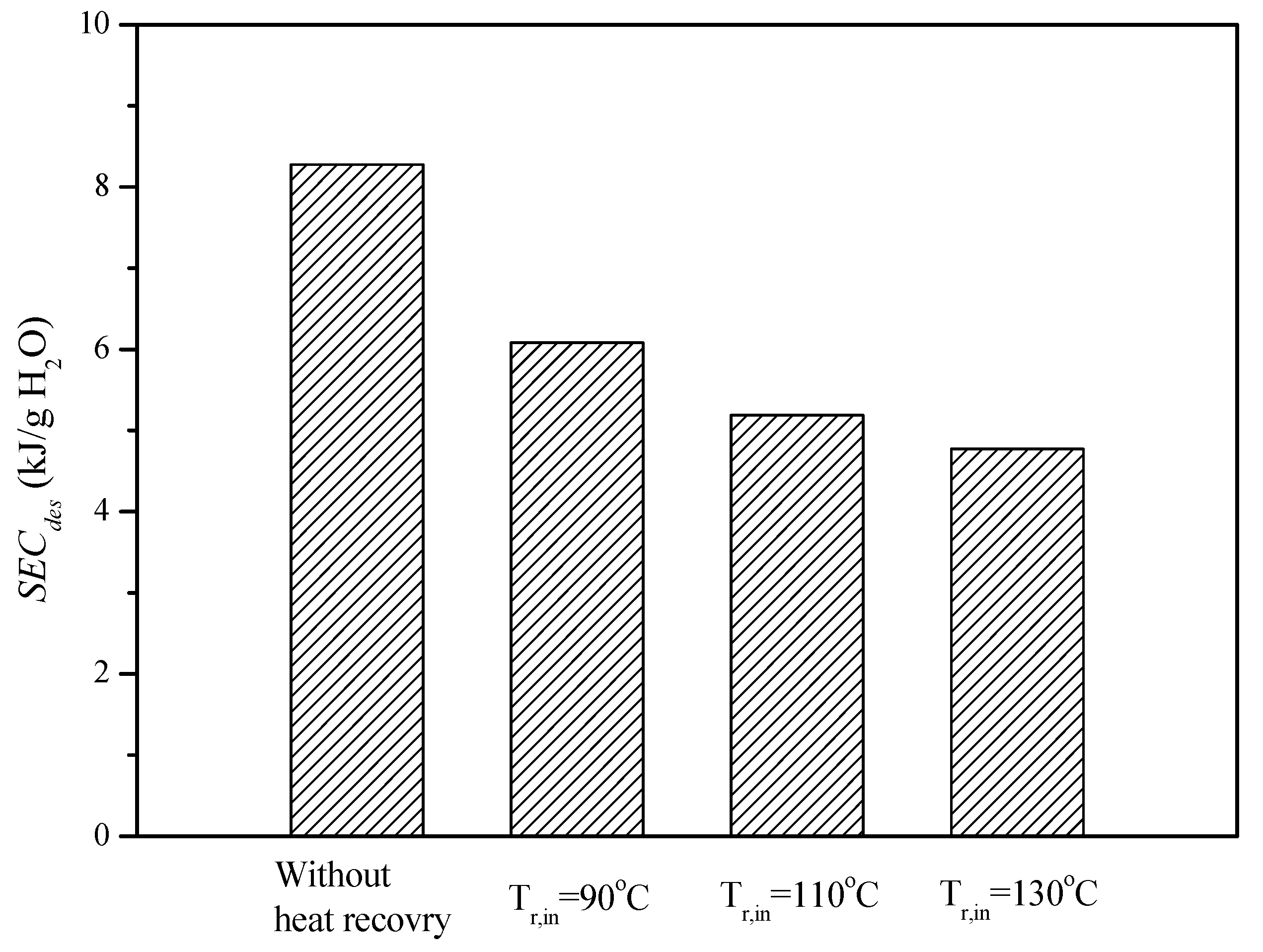 Energies 10 02006 g009