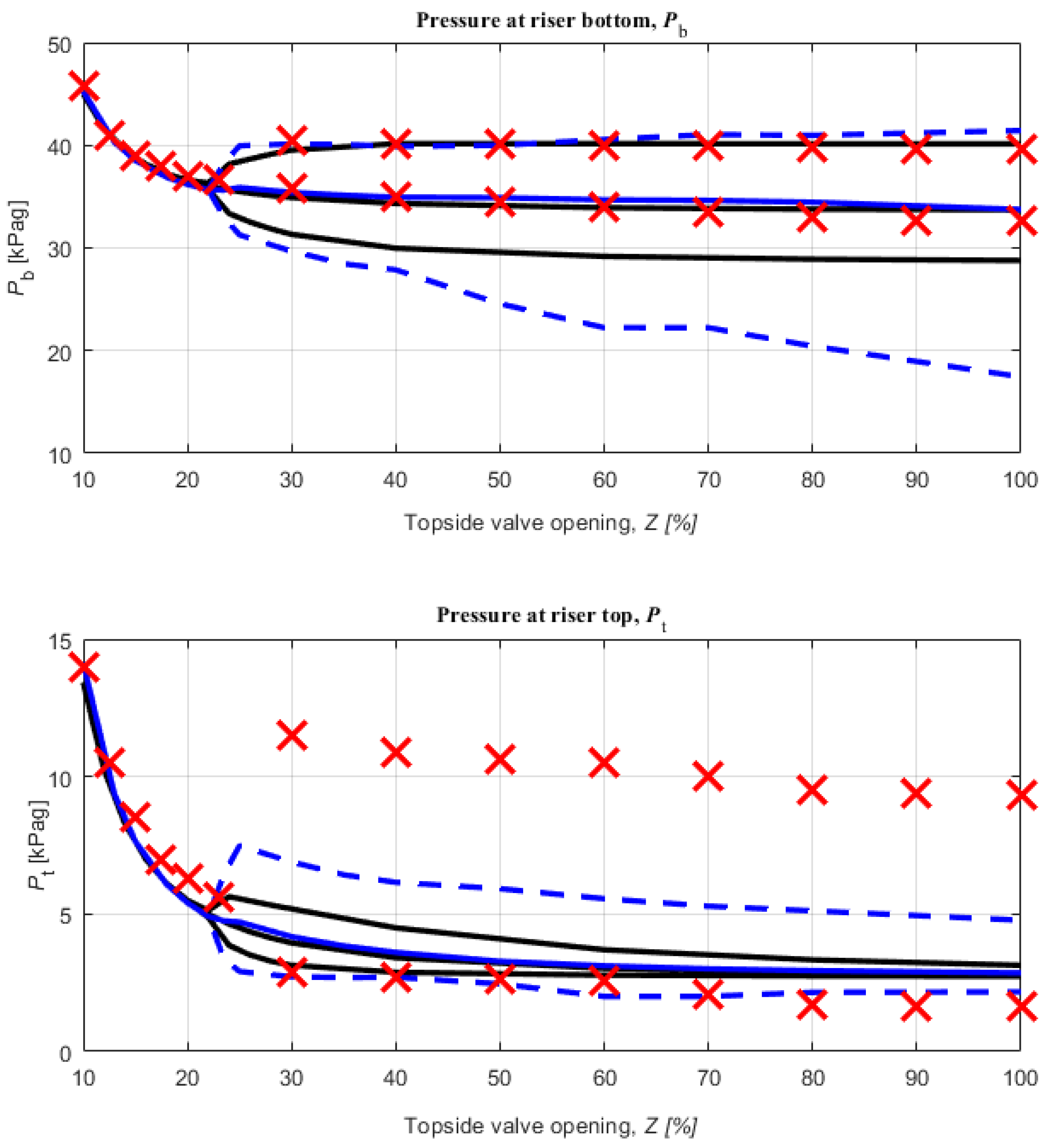 Energies 10 02014 g003