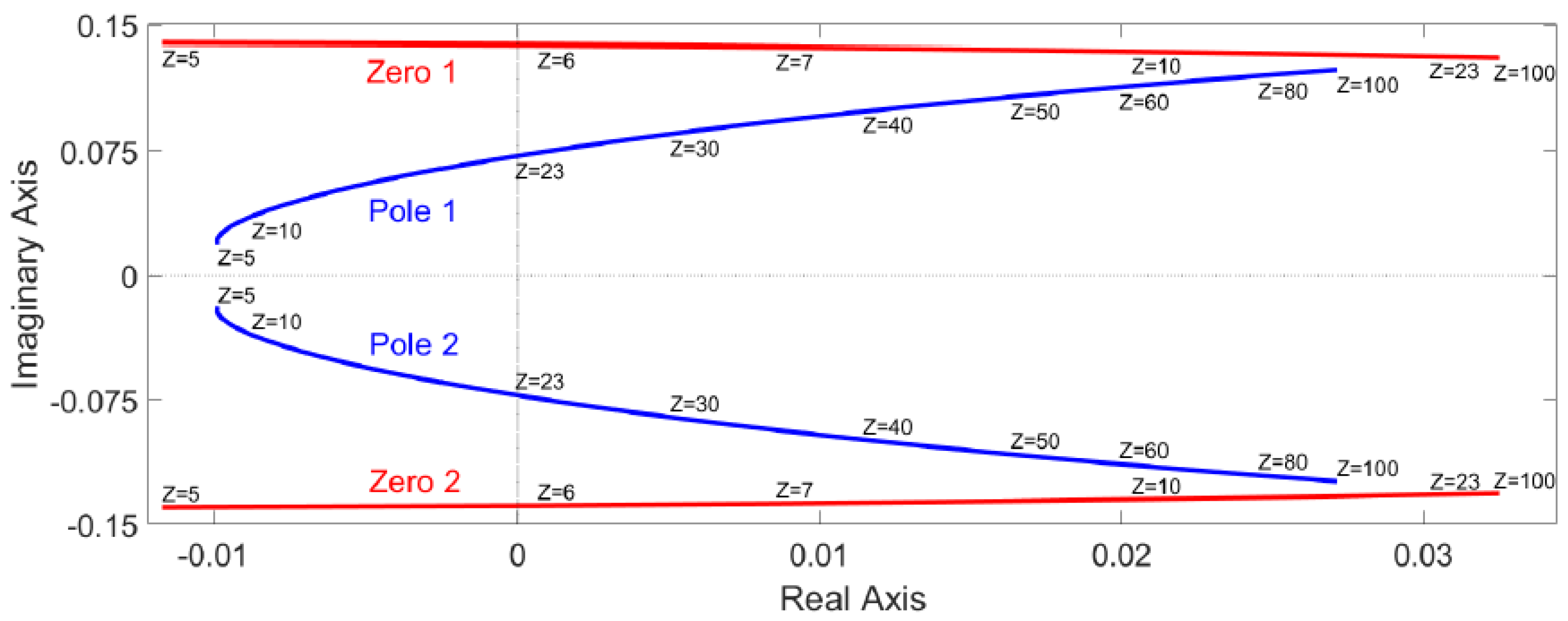 Energies 10 02014 g005