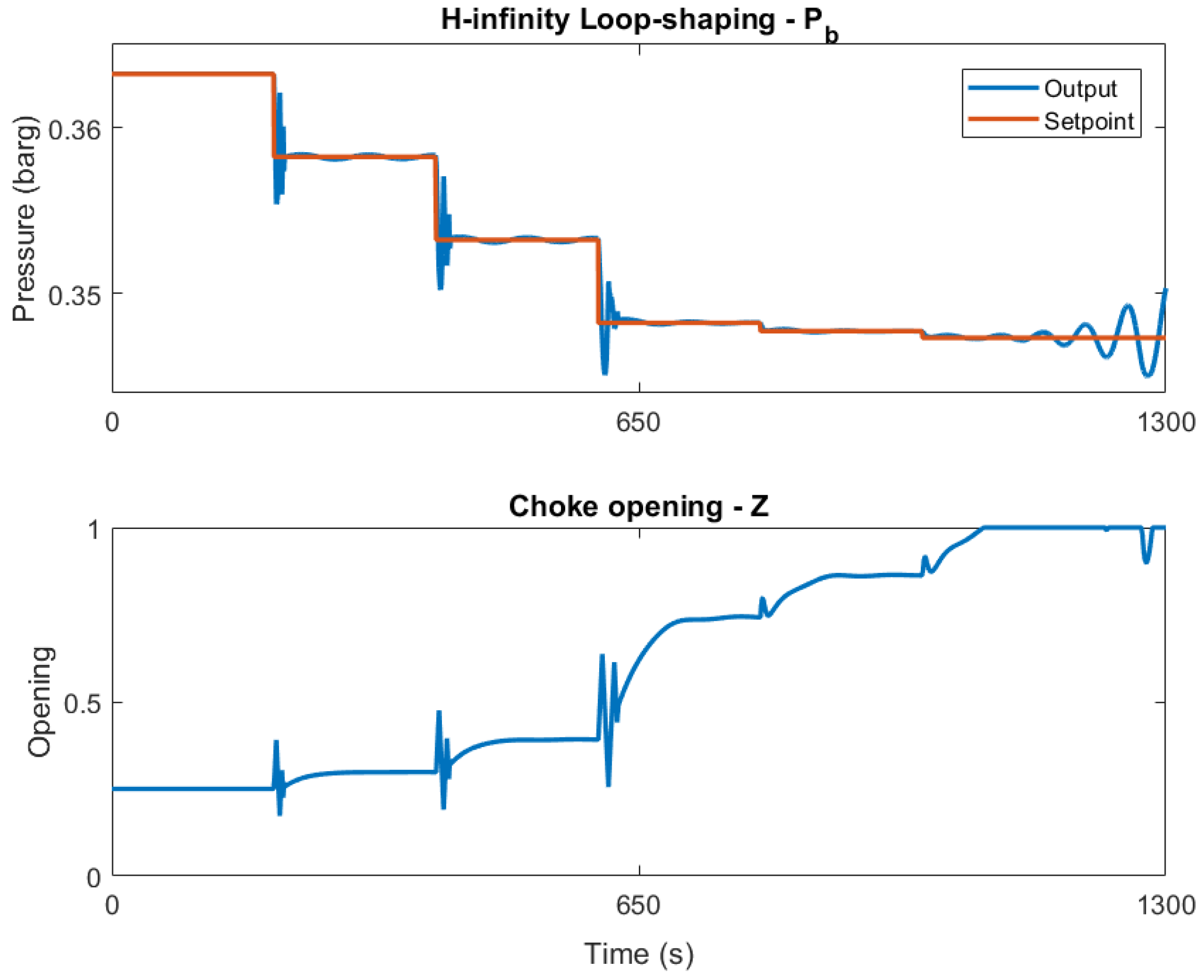 Energies 10 02014 g007