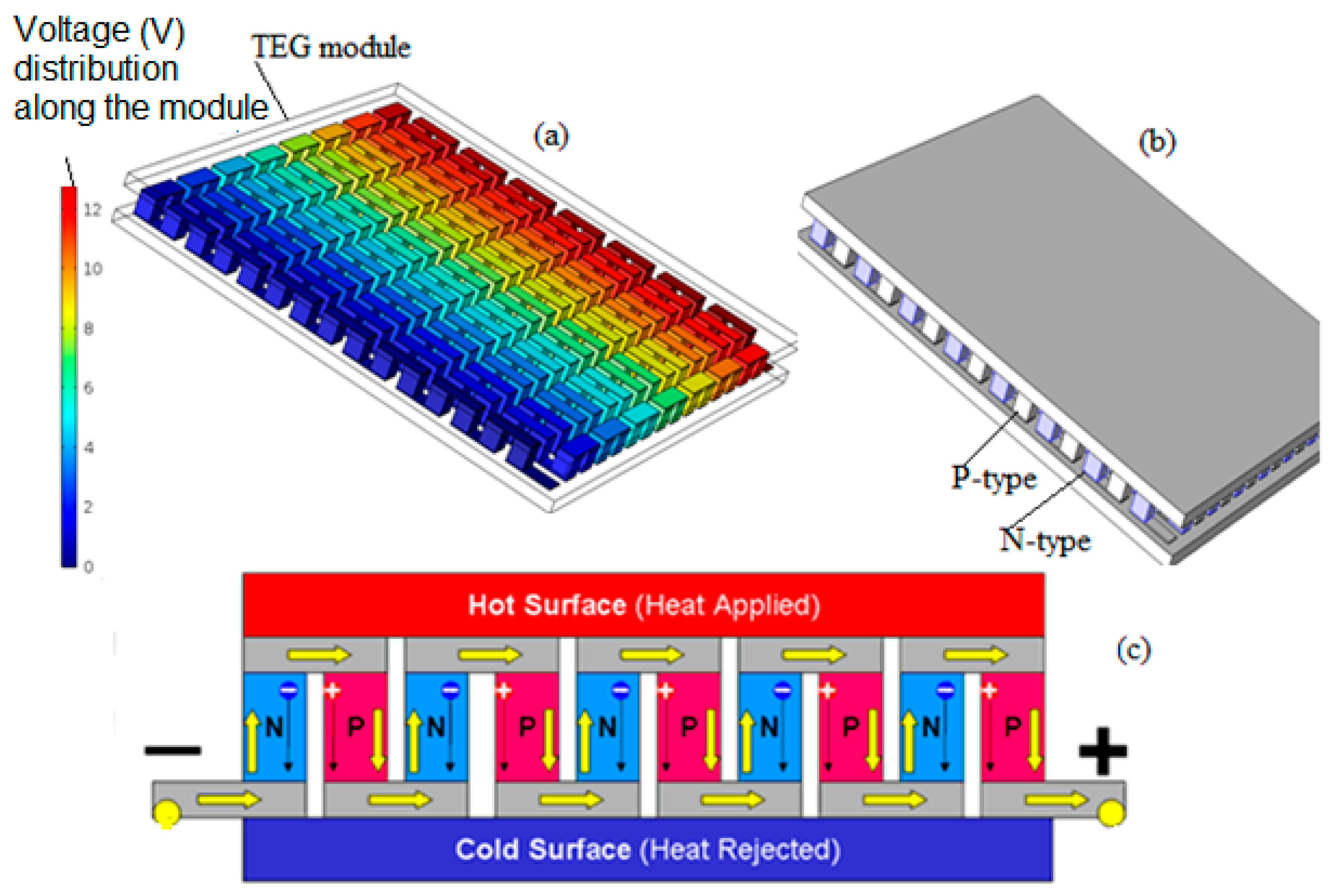 Energies 10 02016 g001