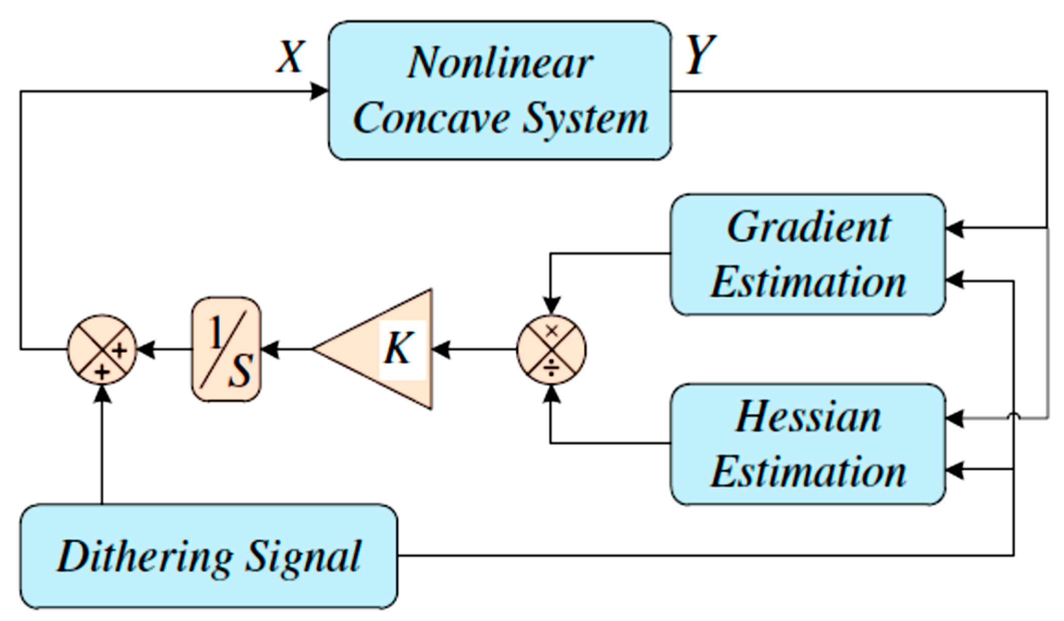 Energies 10 02016 g002