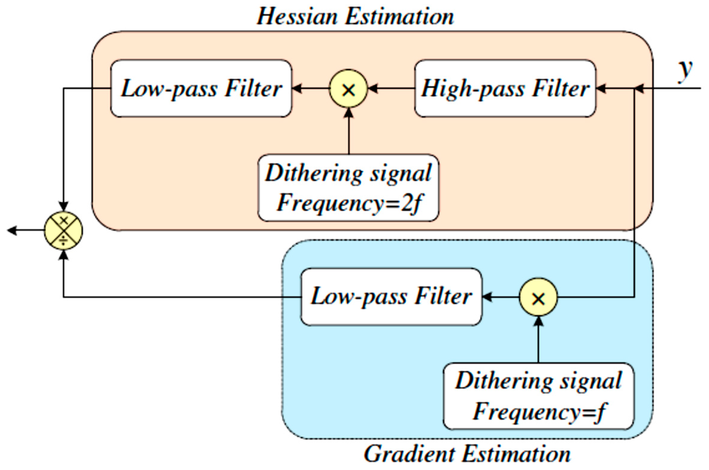 Energies 10 02016 g003