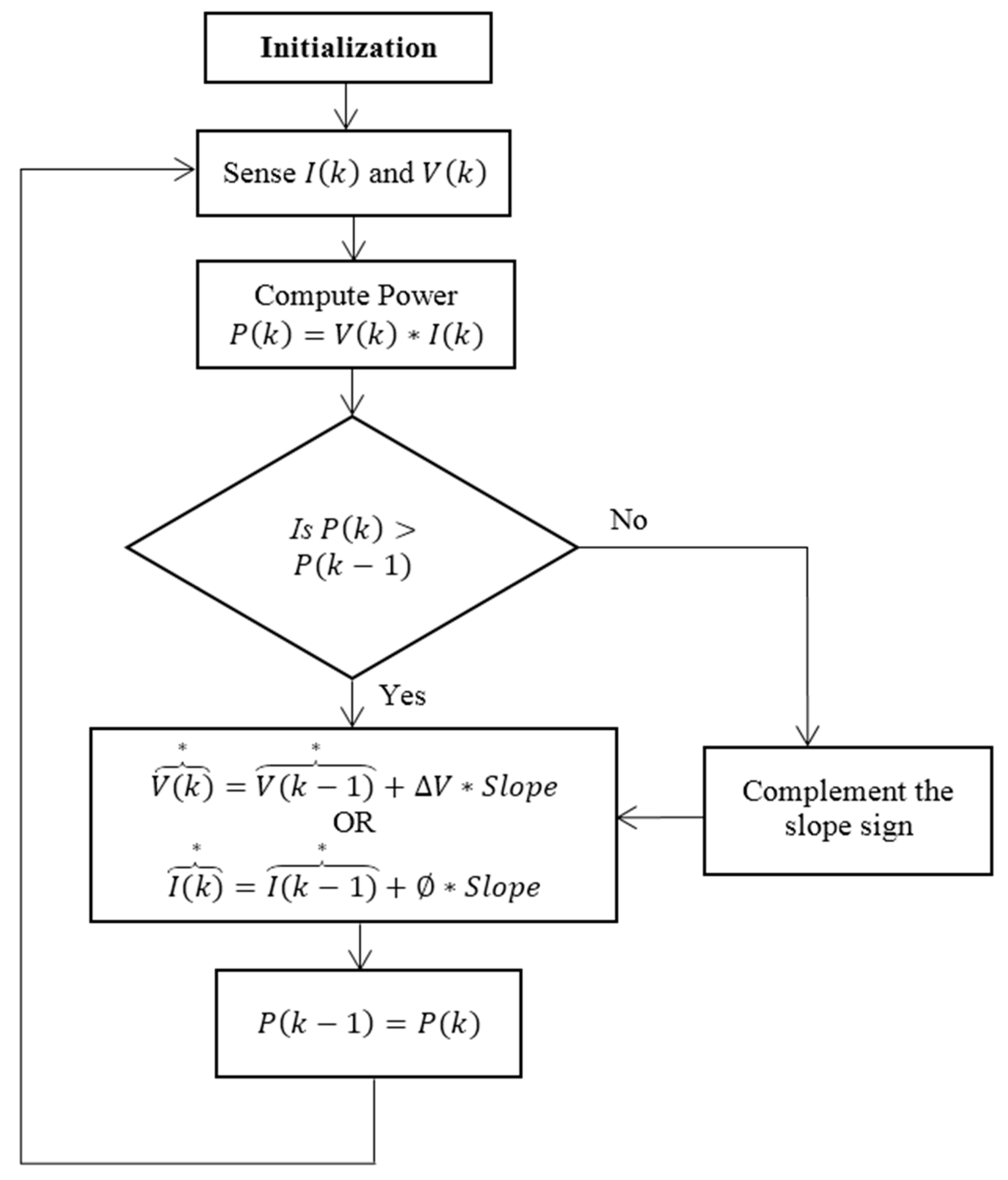 Energies 10 02016 g006