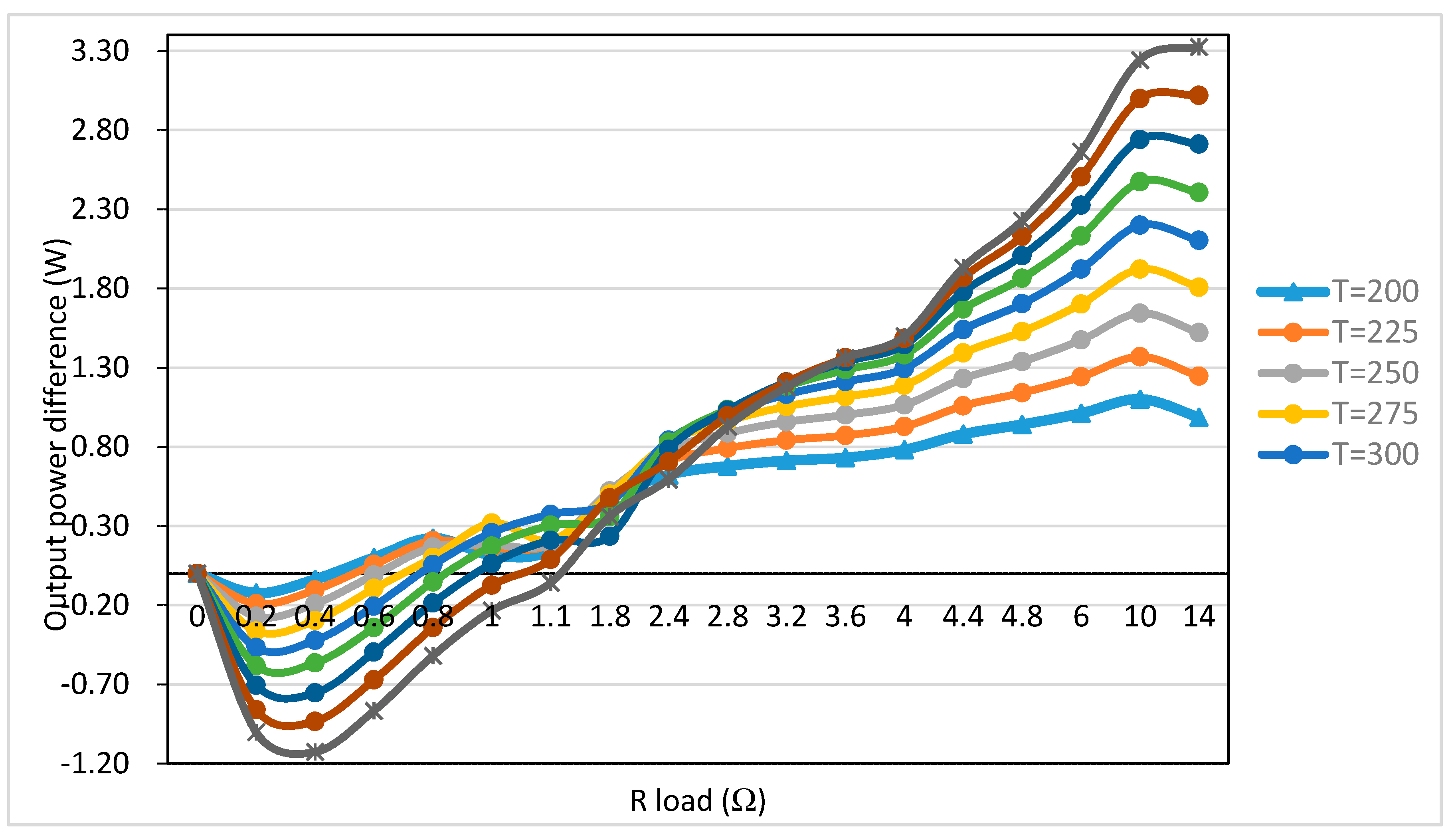Energies 10 02016 g017