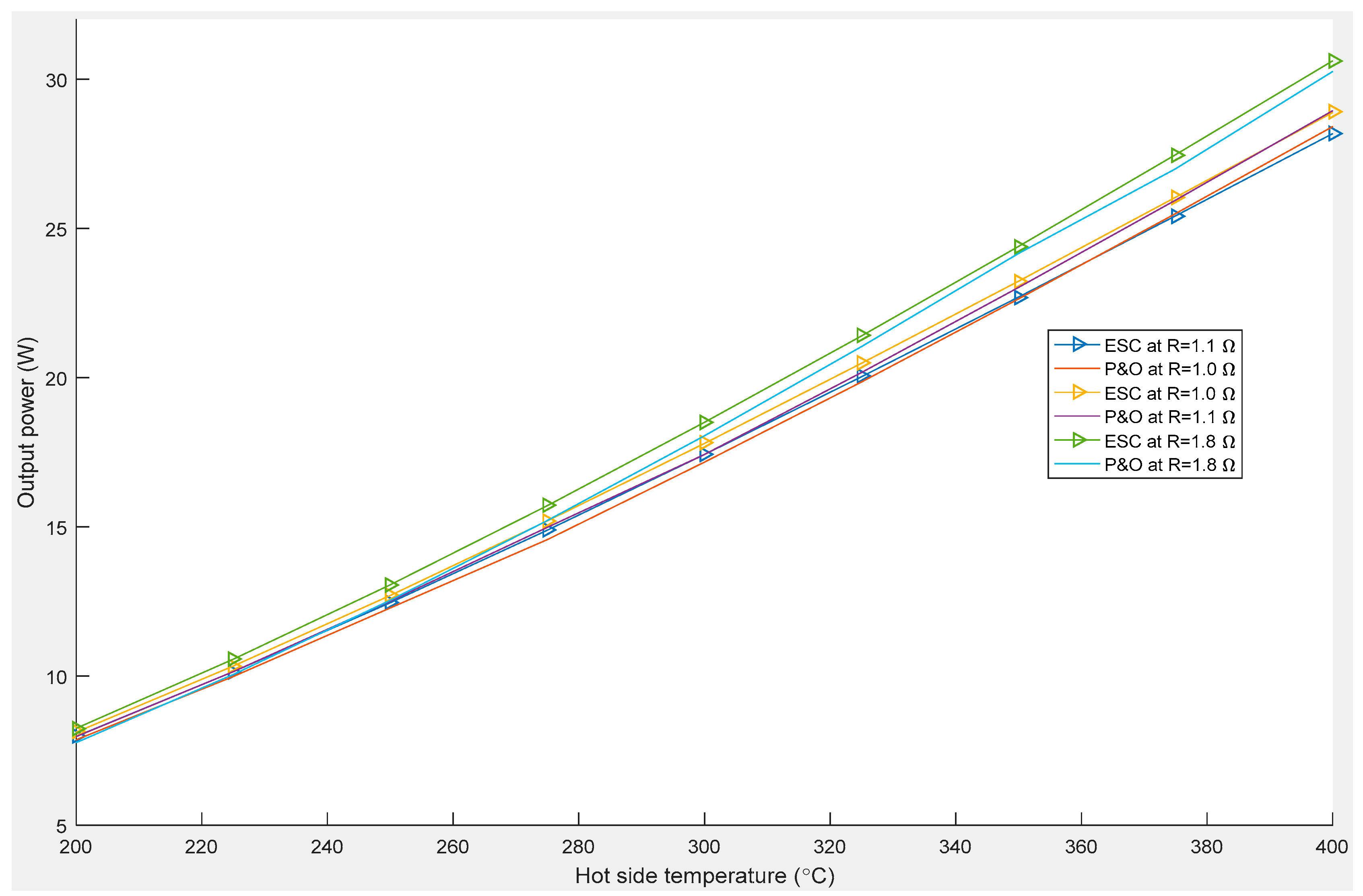 Energies 10 02016 g018
