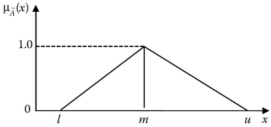 Energies 10 02017 g0a1 550