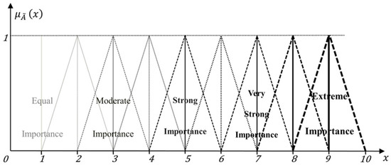 Energies 10 02017 g0a2 550