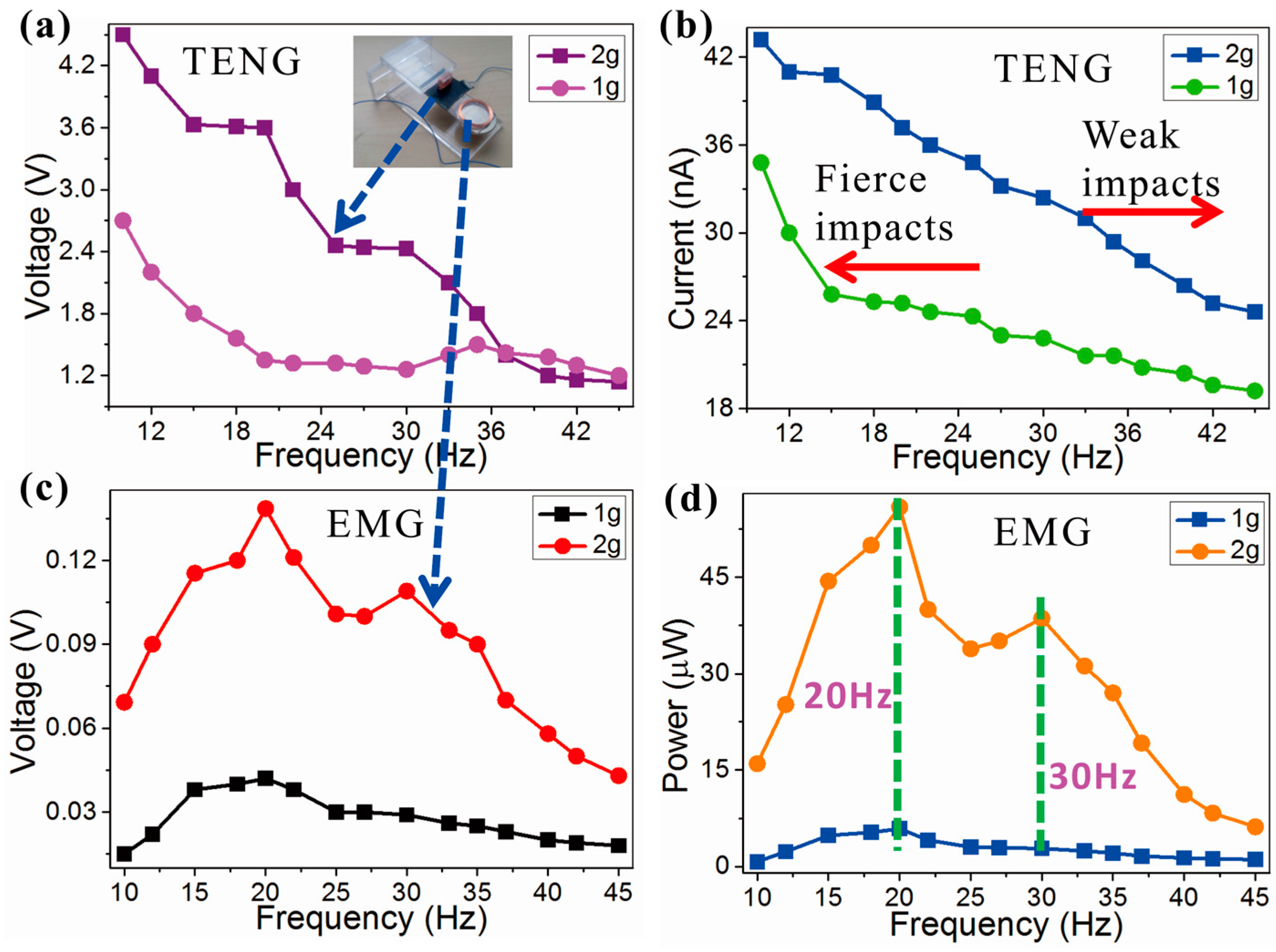 Energies 10 02024 g007